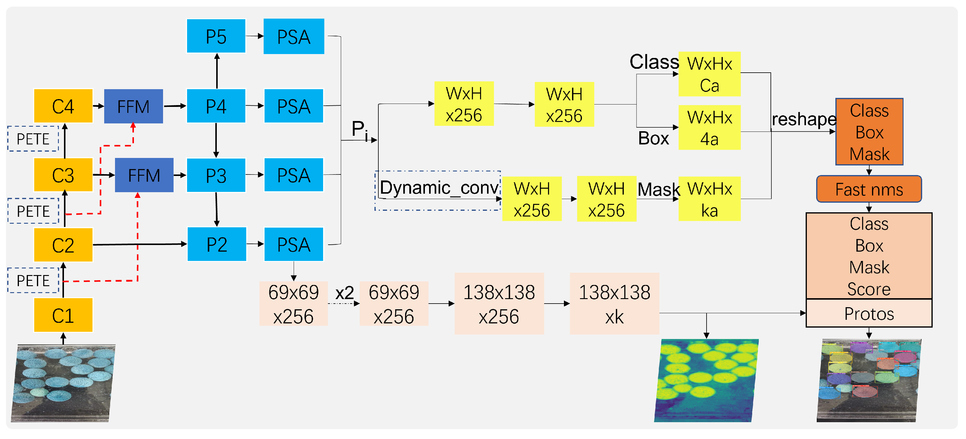 Sensors 23 04261 g002 550