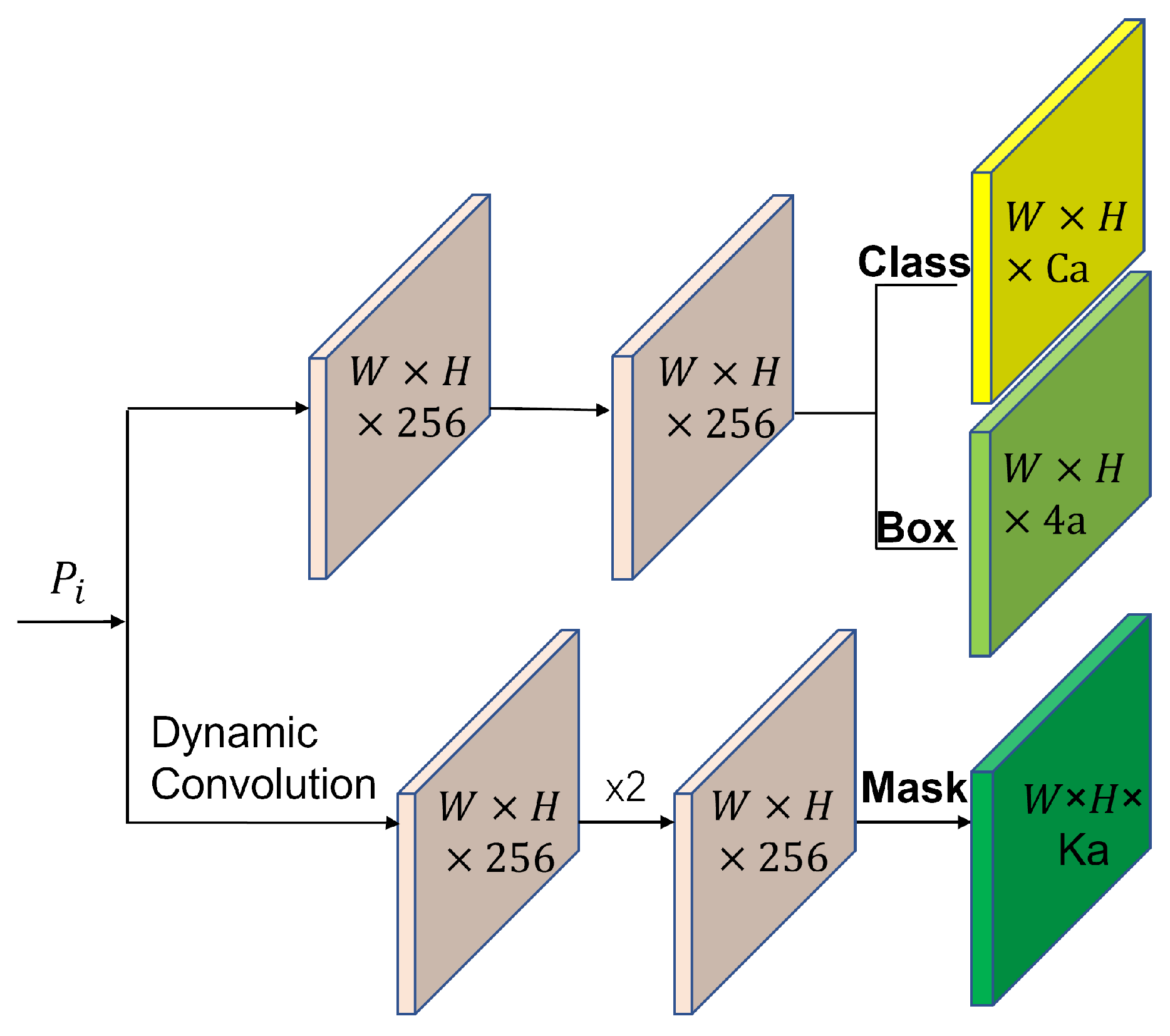 Sensors 23 04261 g007 550