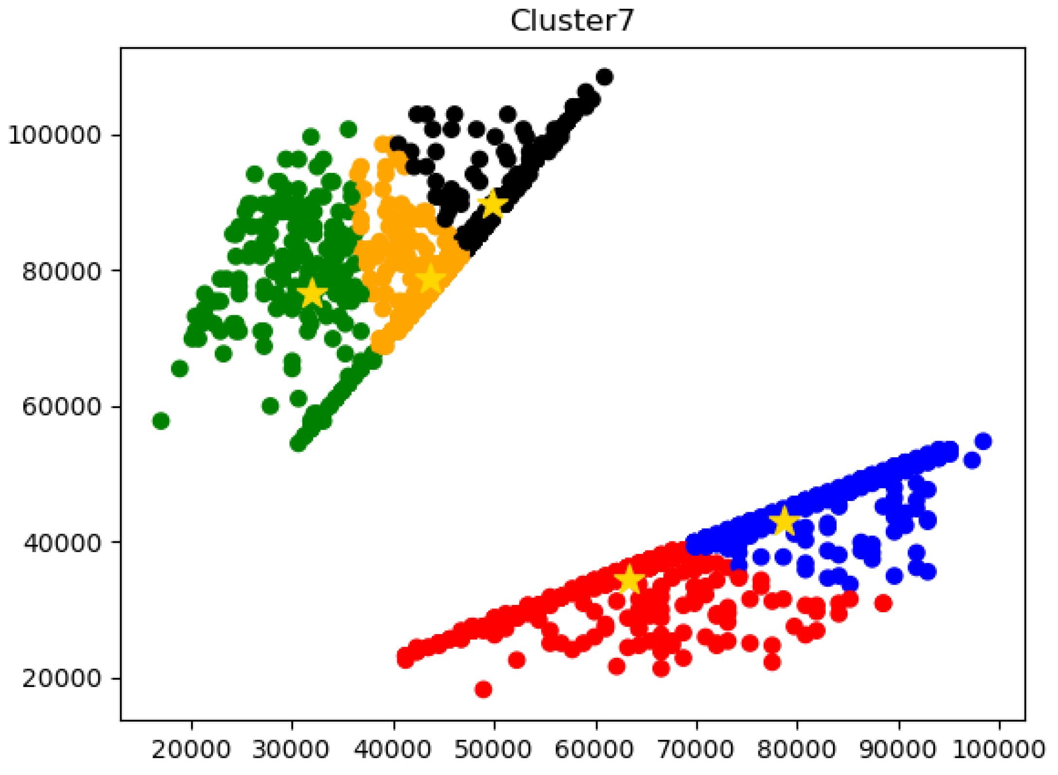Sensors 23 04261 g009 550