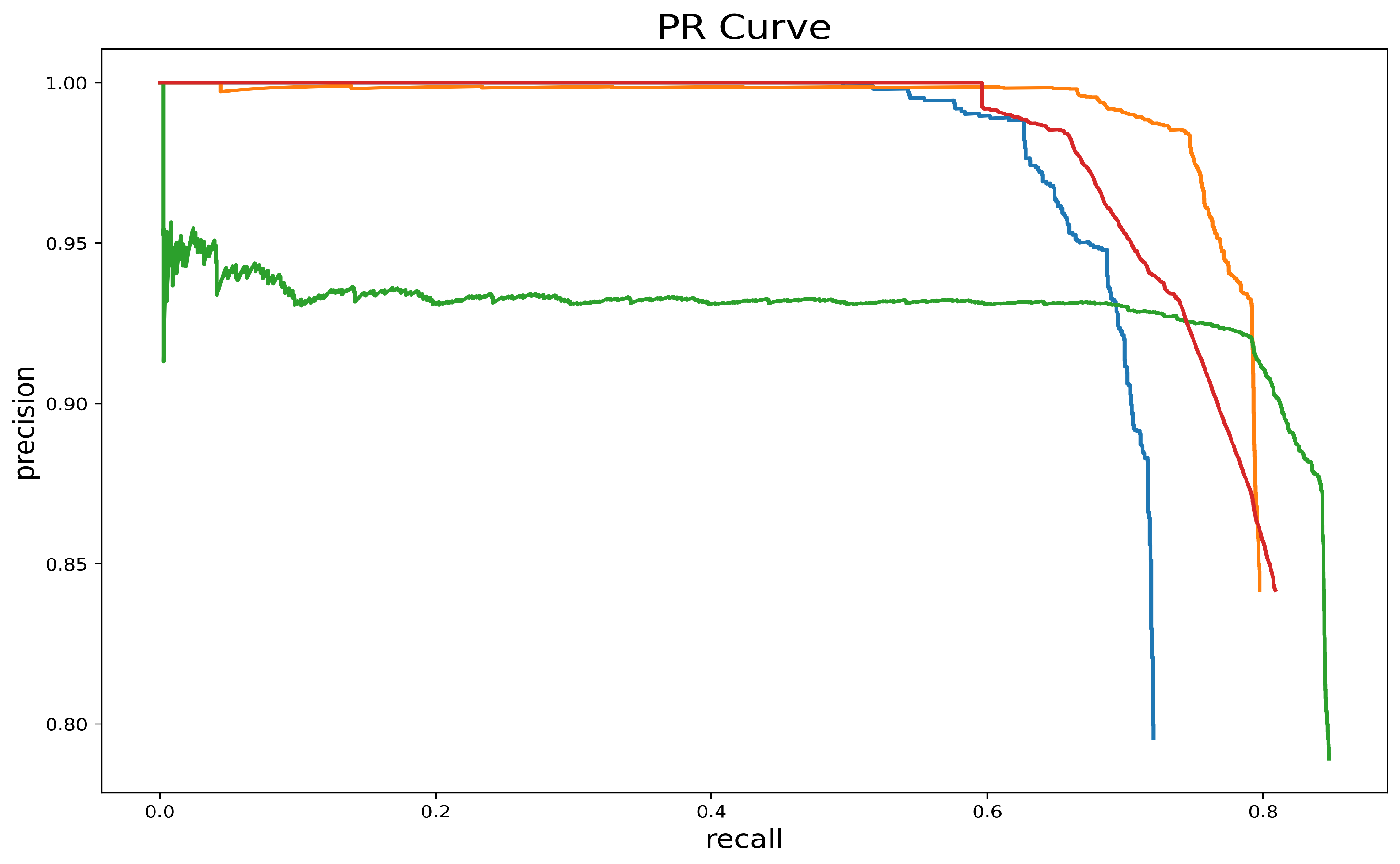 Sensors 23 04261 g012 550