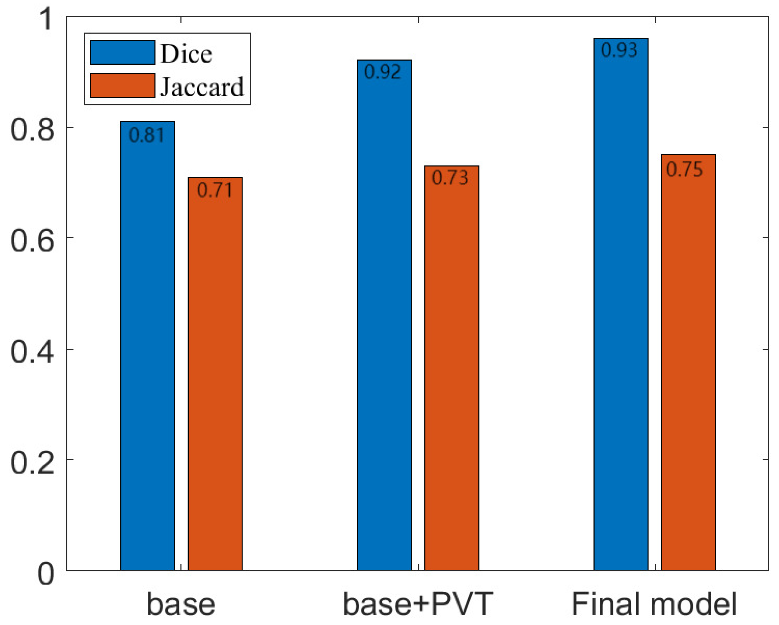 Sensors 23 04261 g013 550