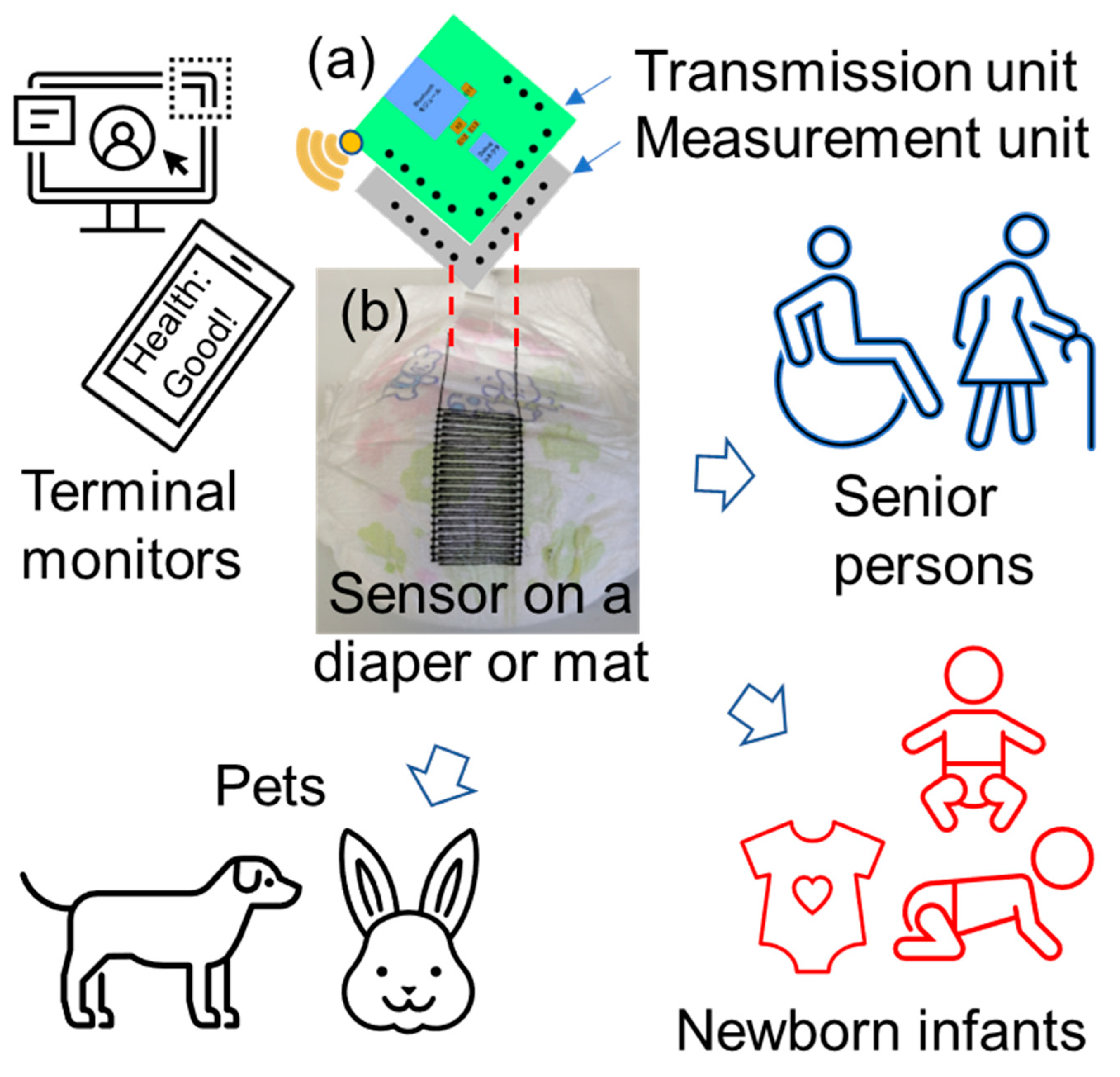 Sensors 23 04262 g001