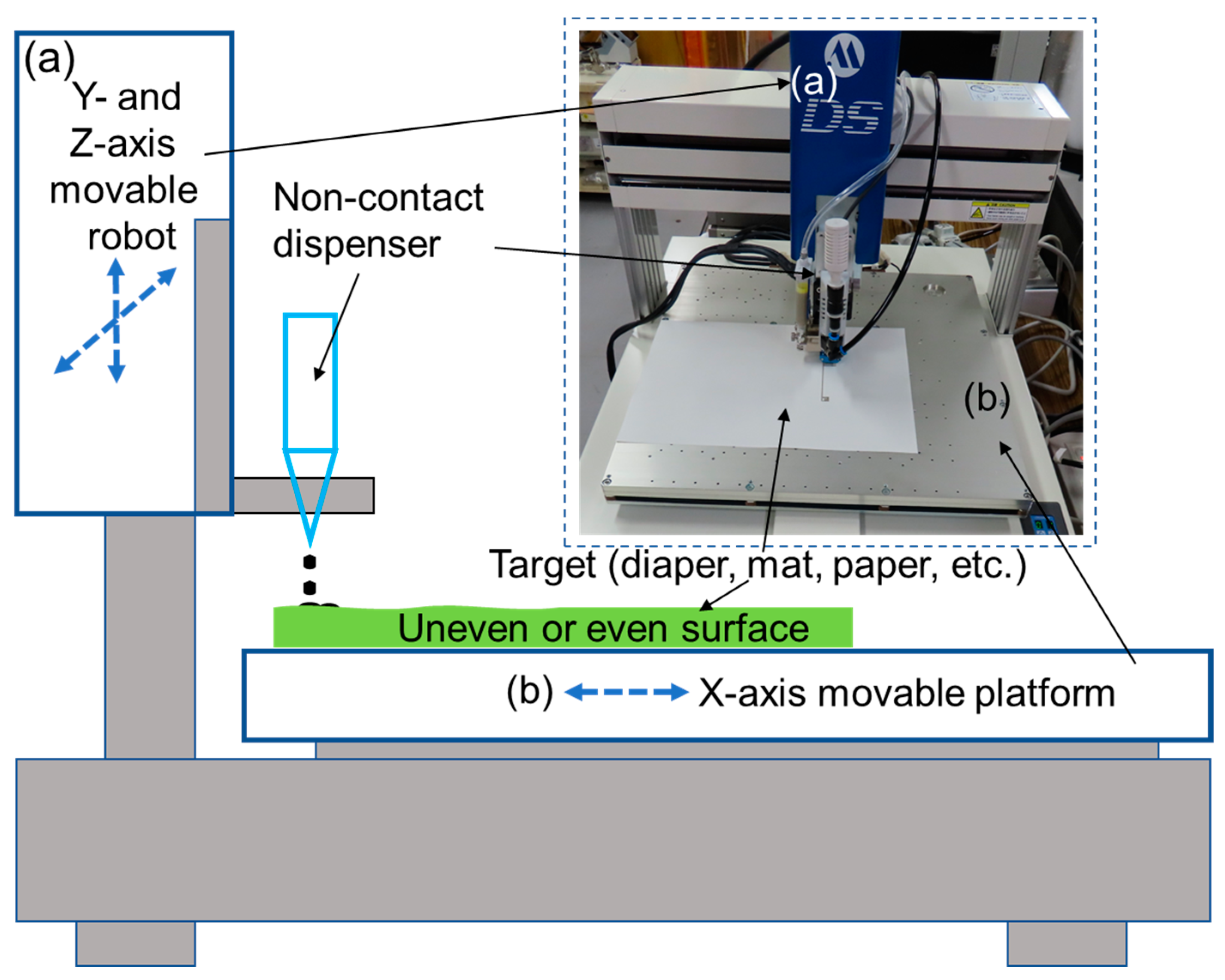 Sensors Free Full Text Rapid Manufacturing Approach of an