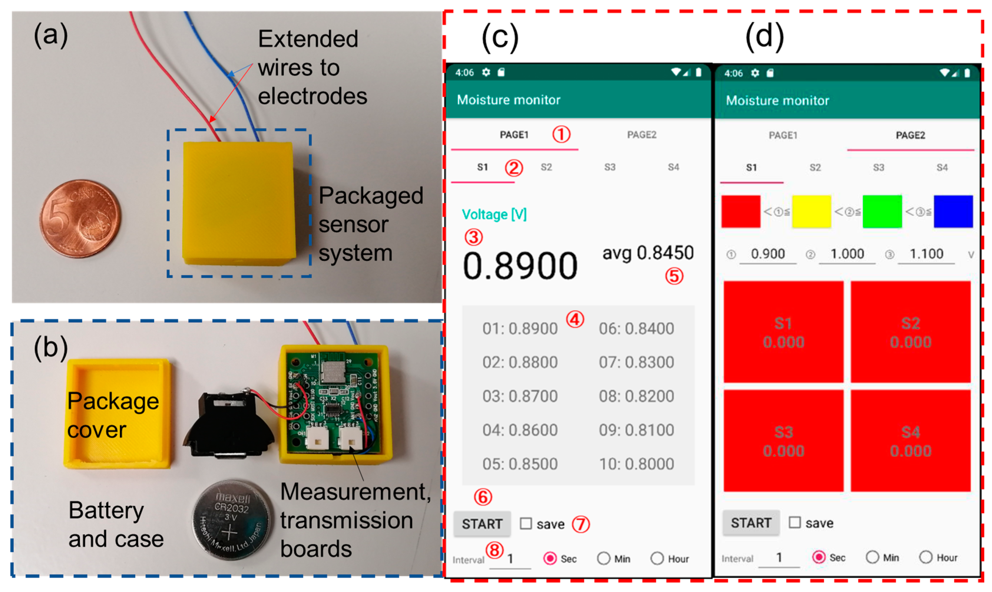 Sensors 23 04262 g003
