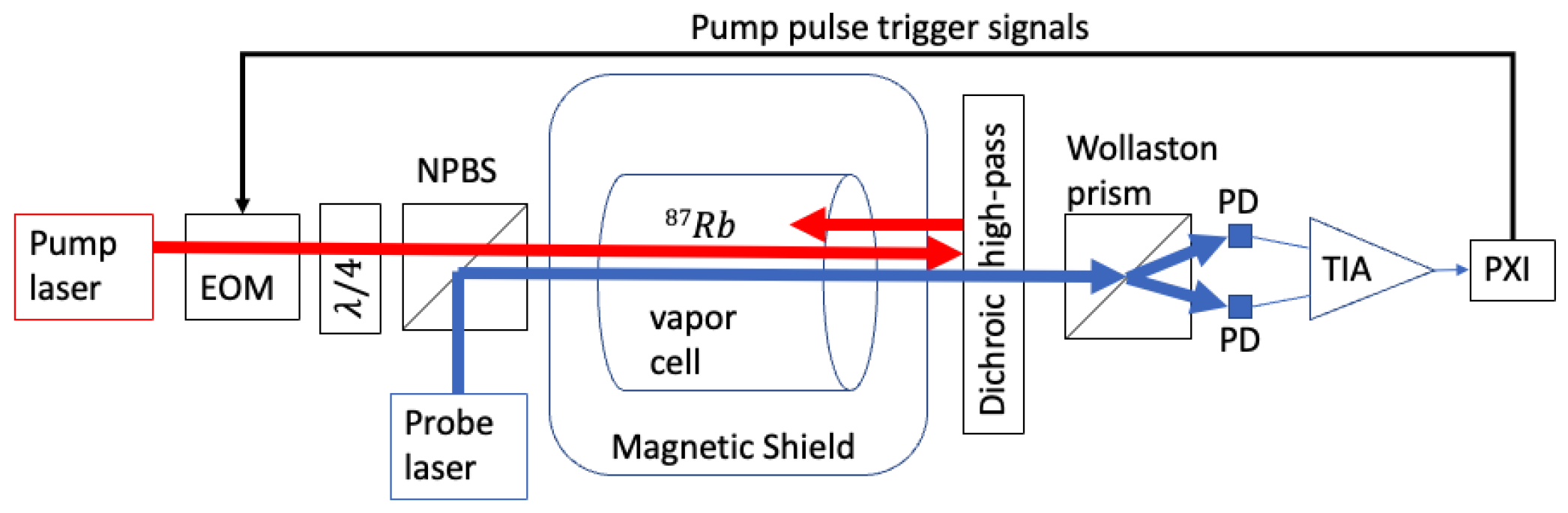 Sensors 23 04263 g001