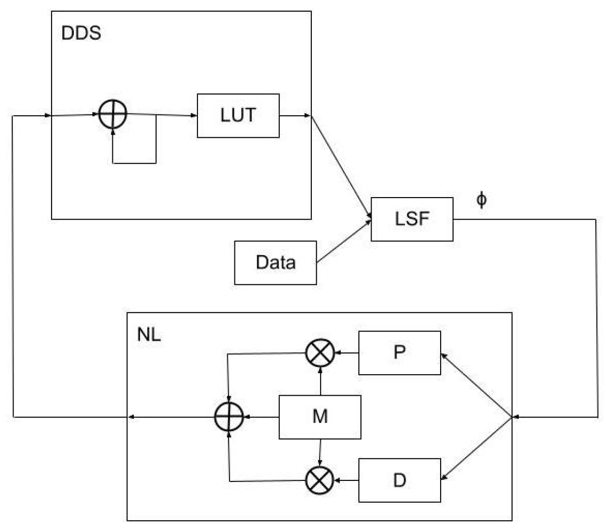 Sensors 23 04263 g003