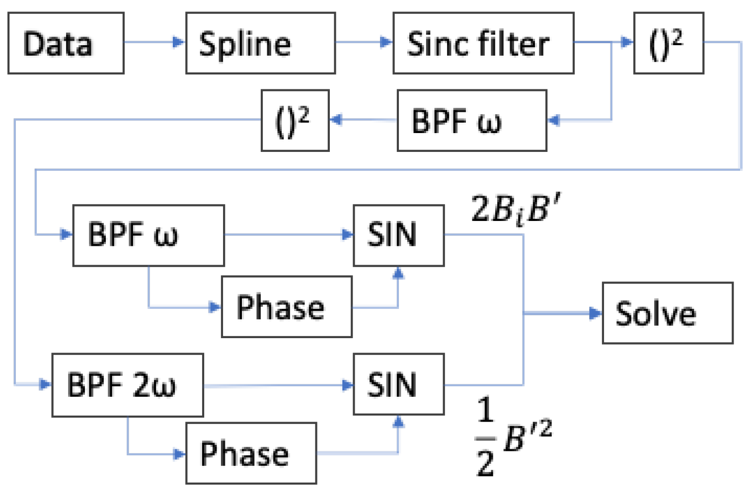 Sensors 23 04263 g006