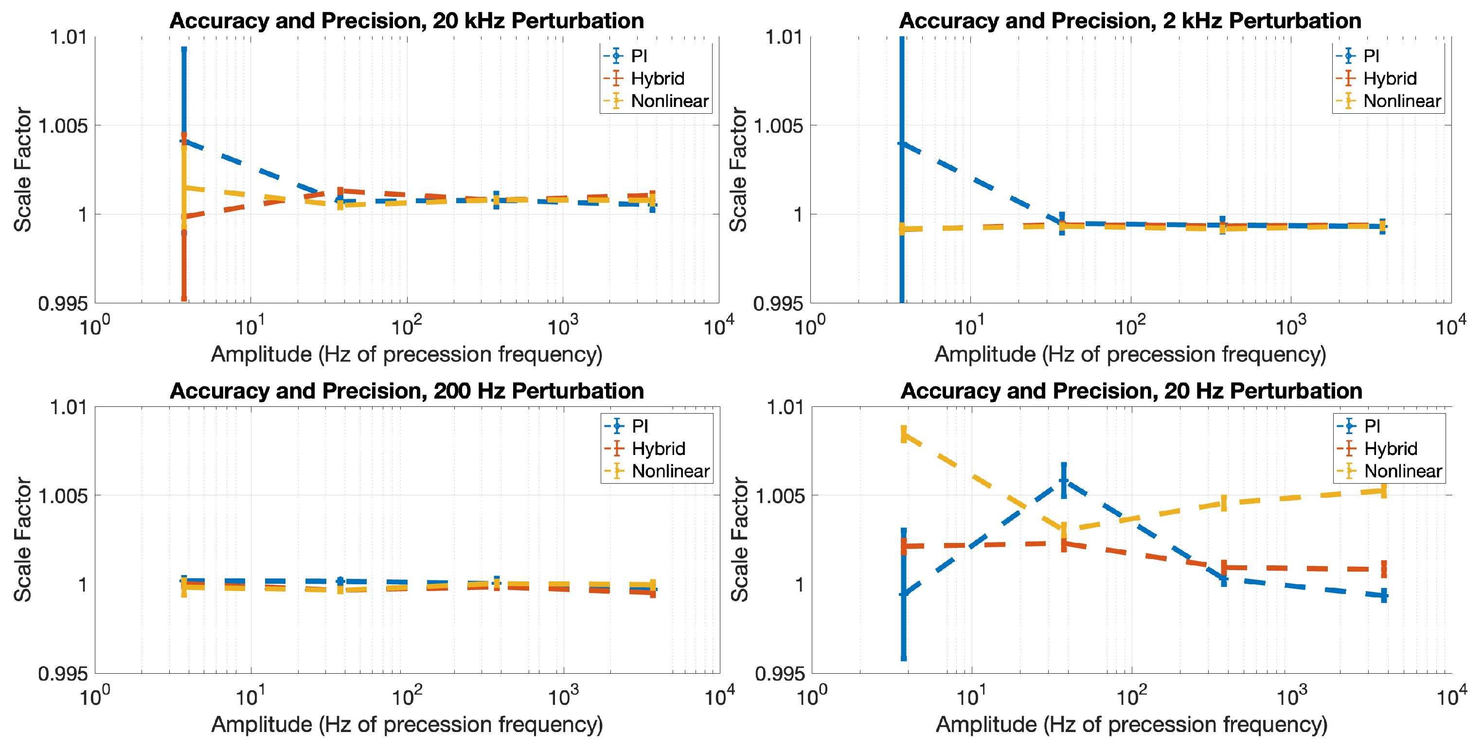 Sensors 23 04263 g007
