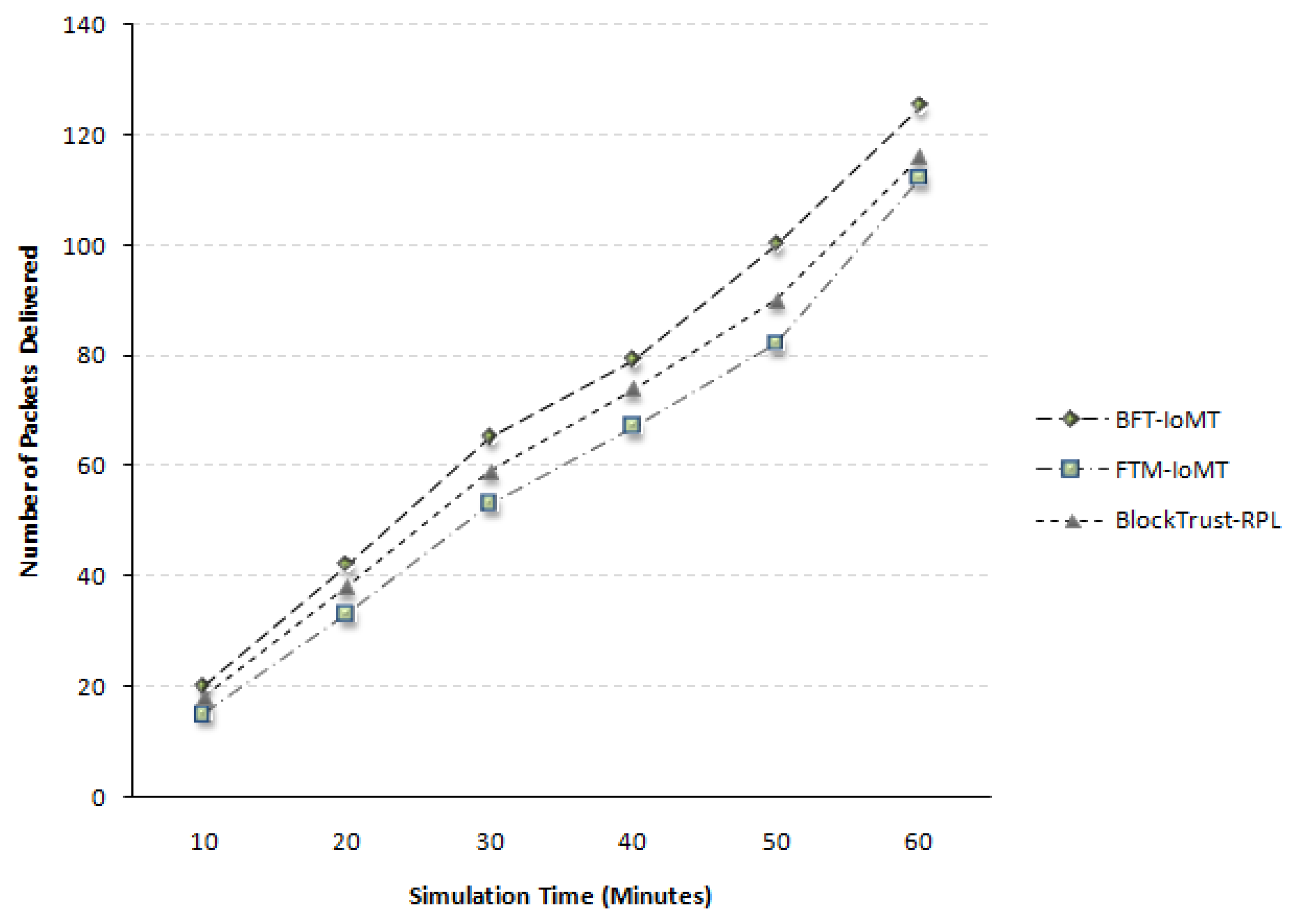 Sensors 23 04265 g008