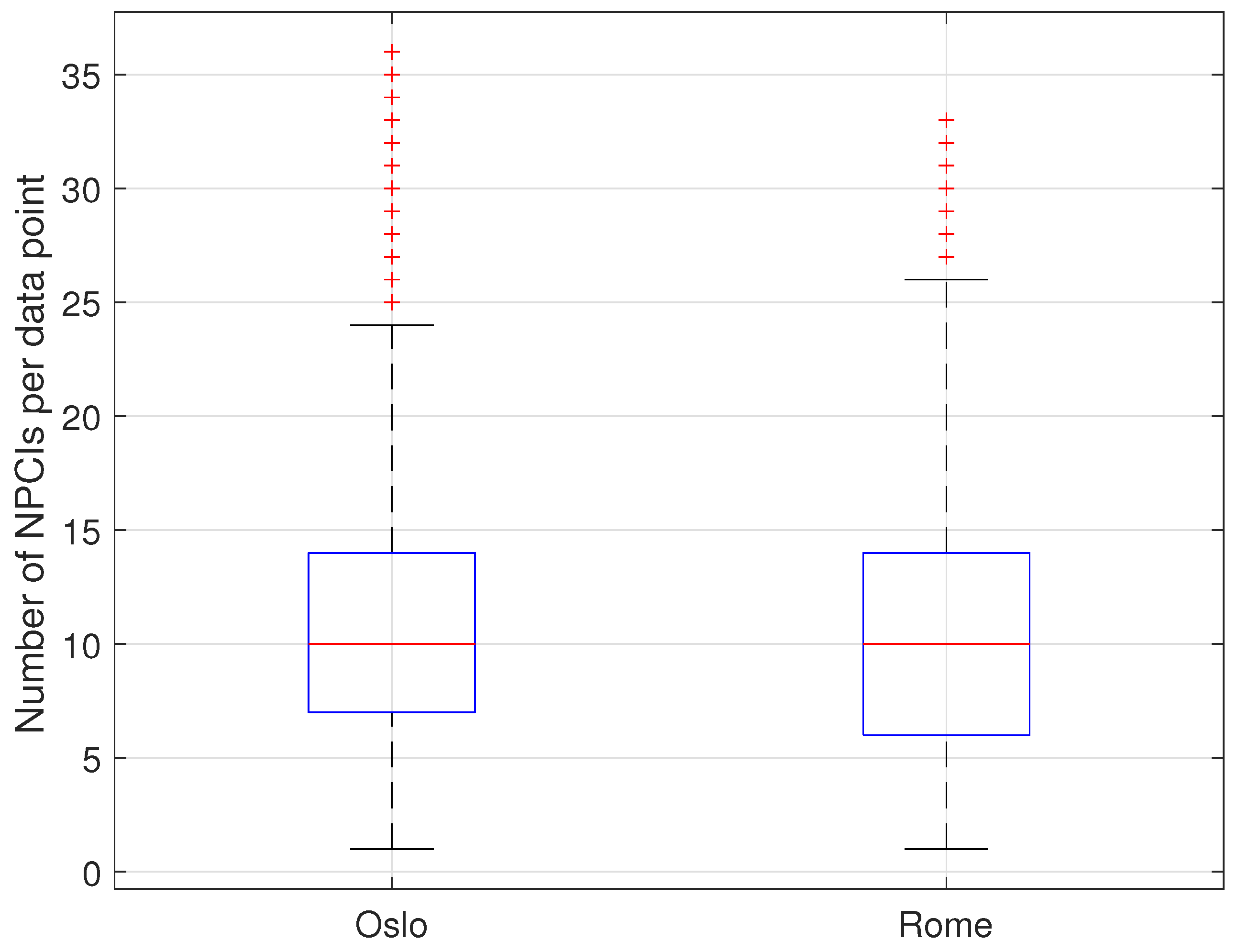 Sensors 23 04266 g004