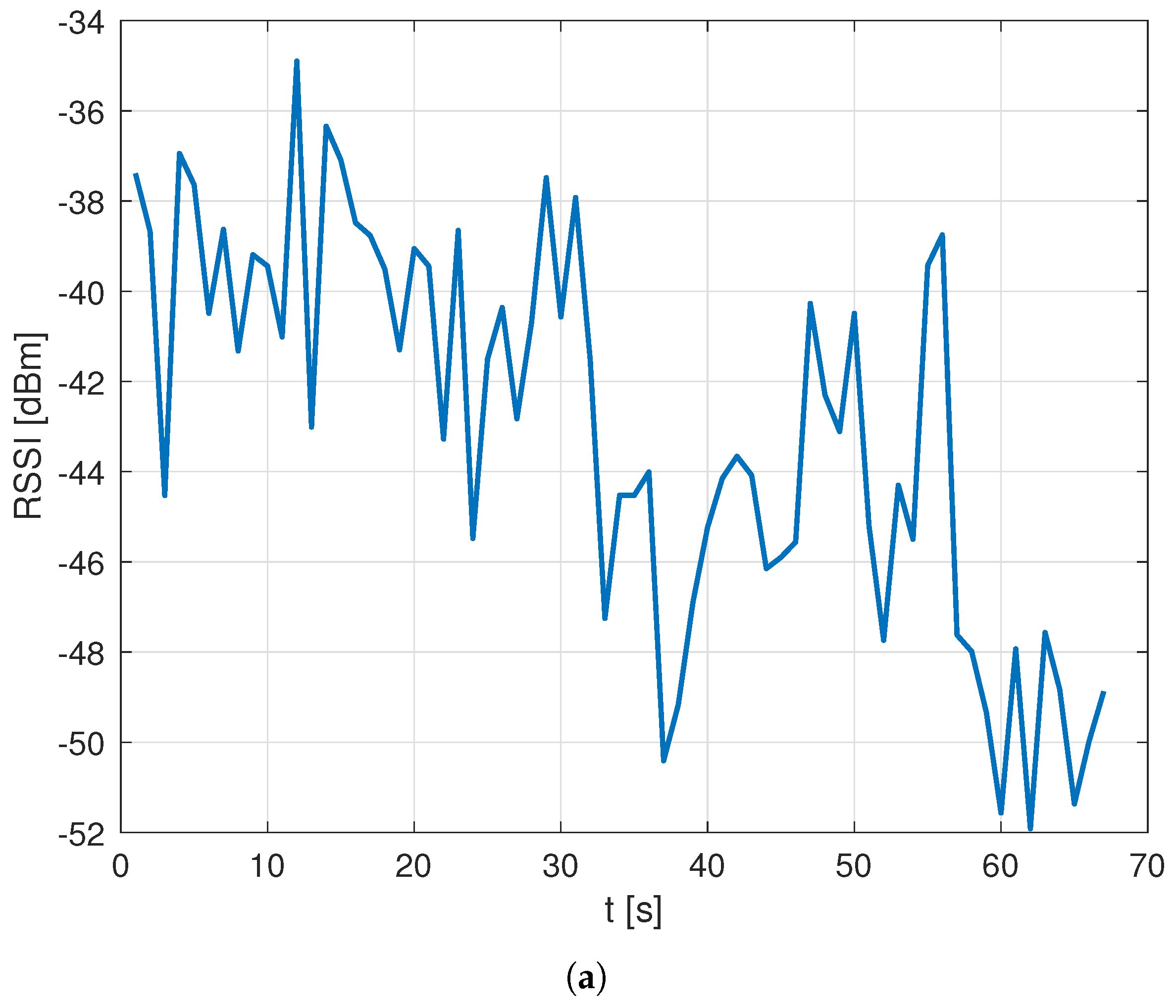 Sensors 23 04266 g005a
