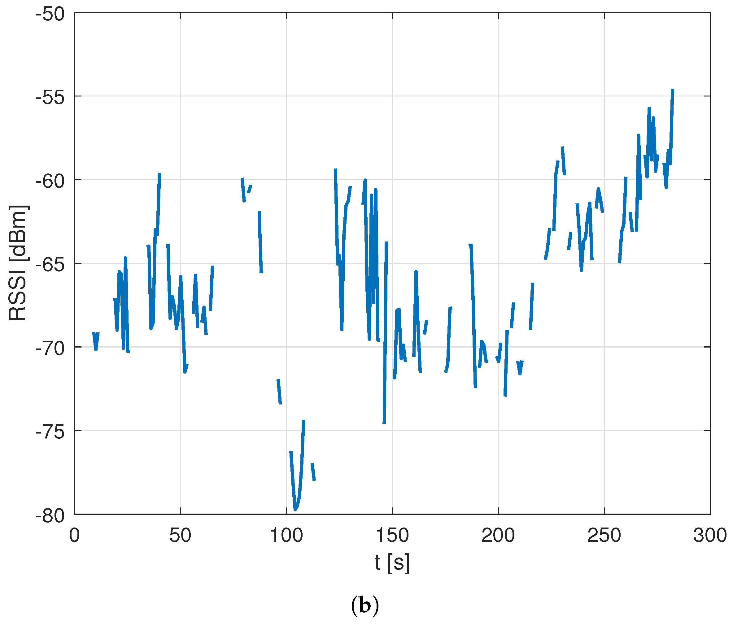 Sensors 23 04266 g005b