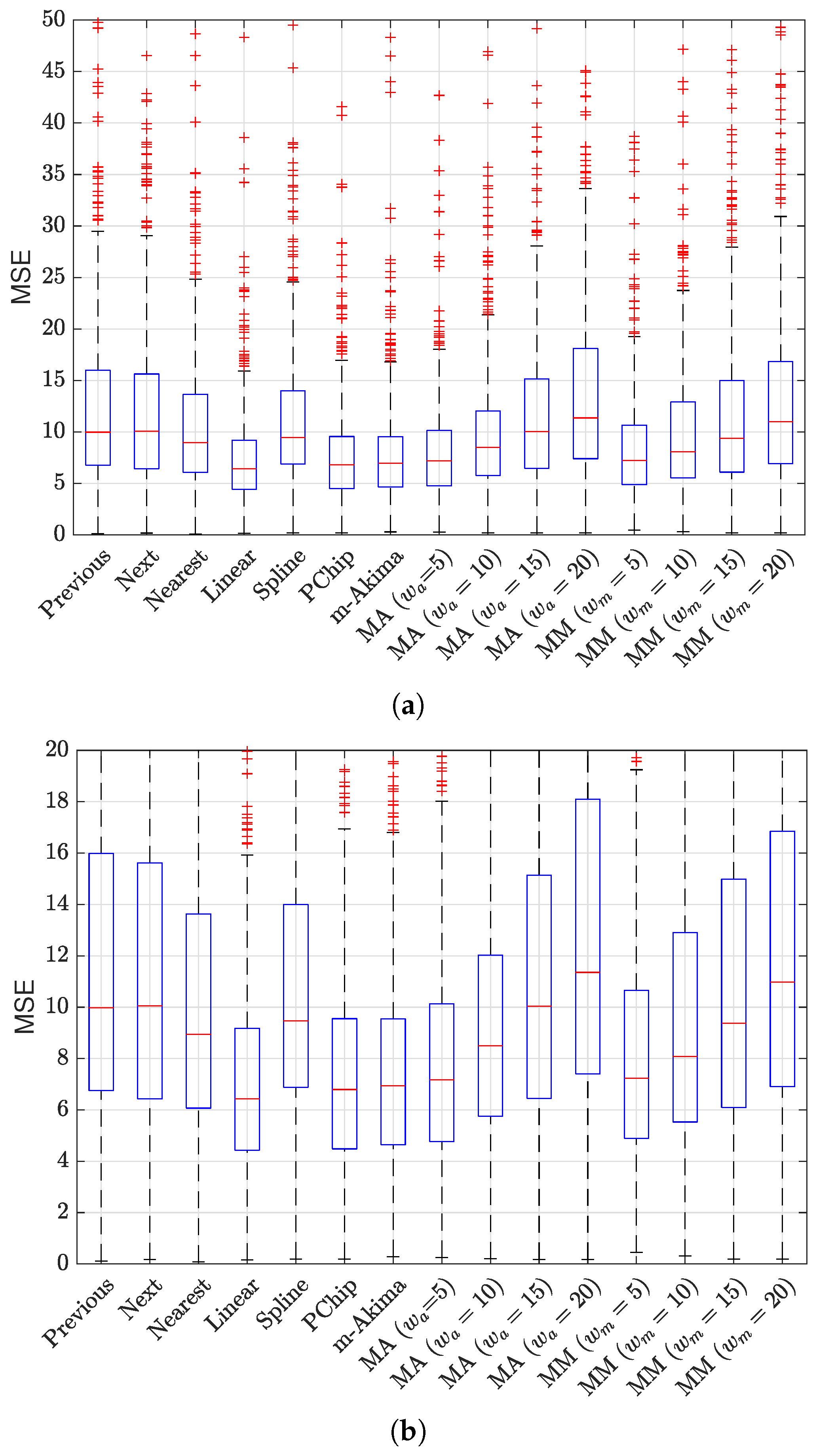 Sensors 23 04266 g006