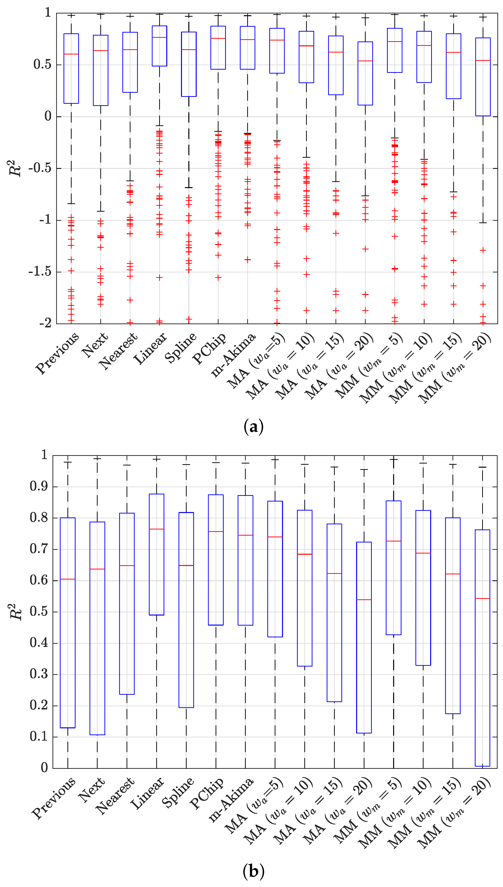 Sensors 23 04266 g007