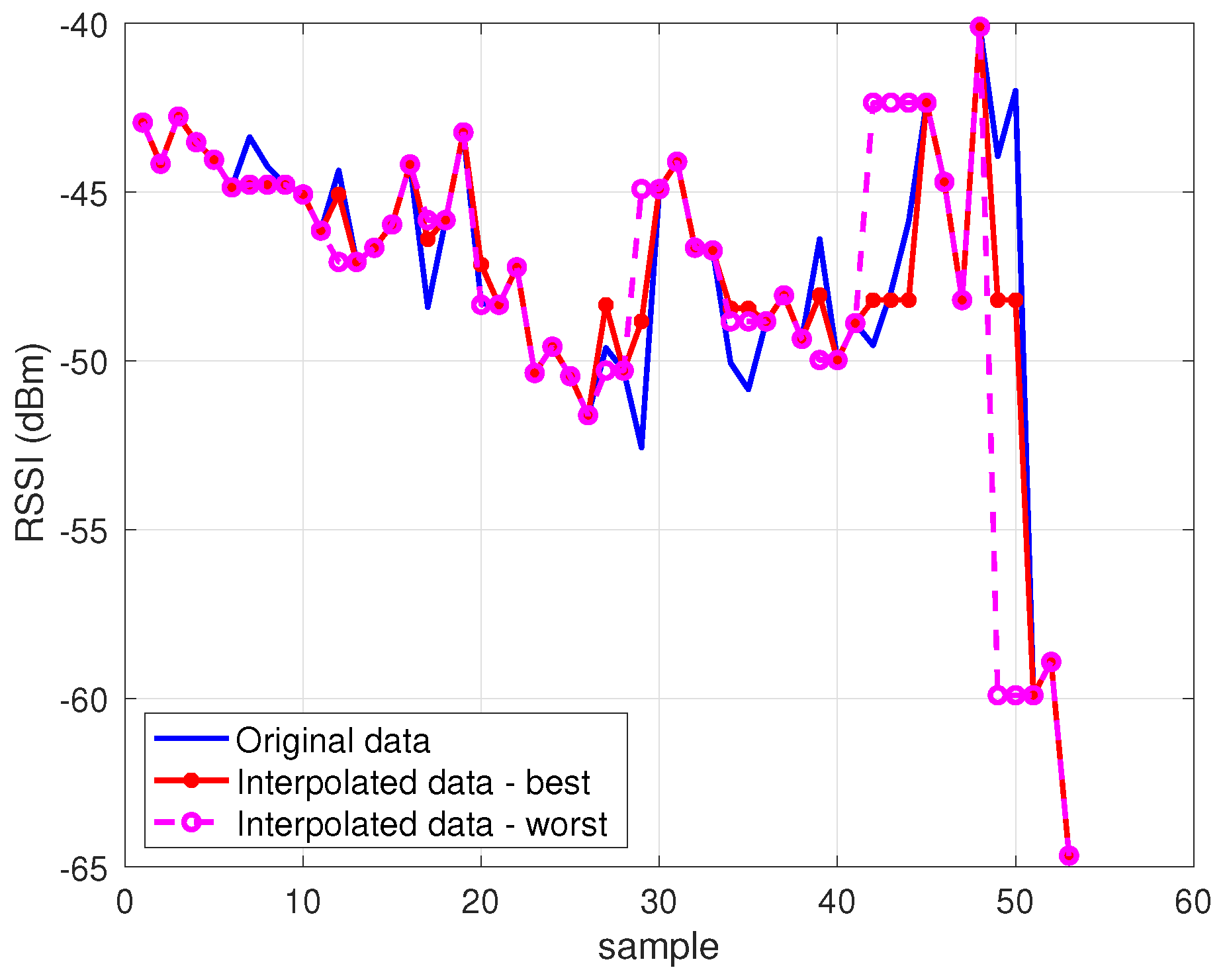 Sensors 23 04266 g008