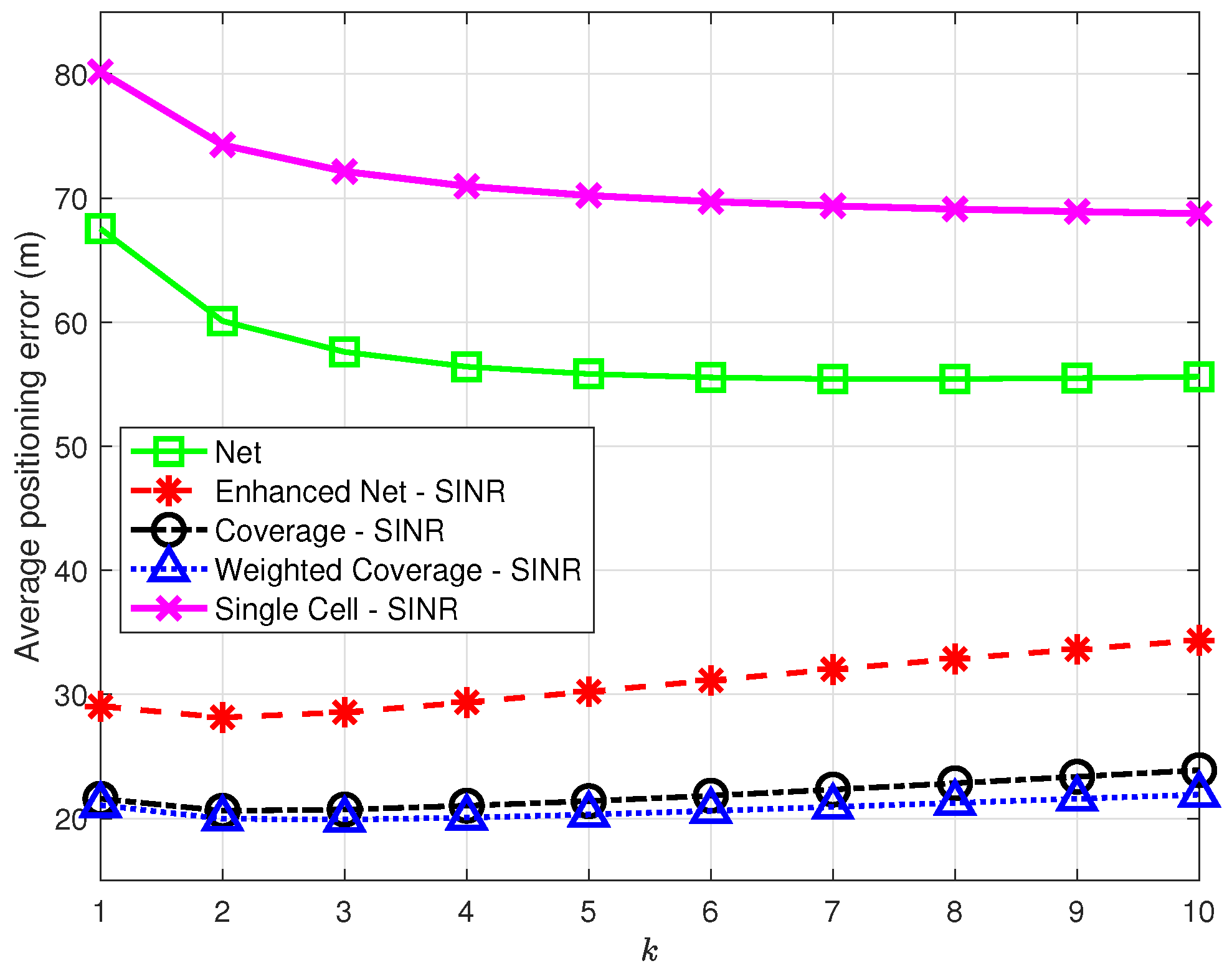 Sensors 23 04266 g009