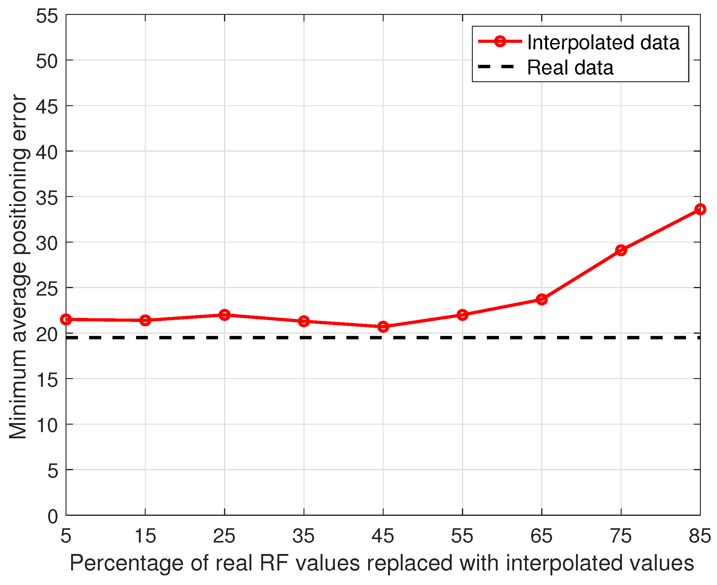 Sensors 23 04266 g013