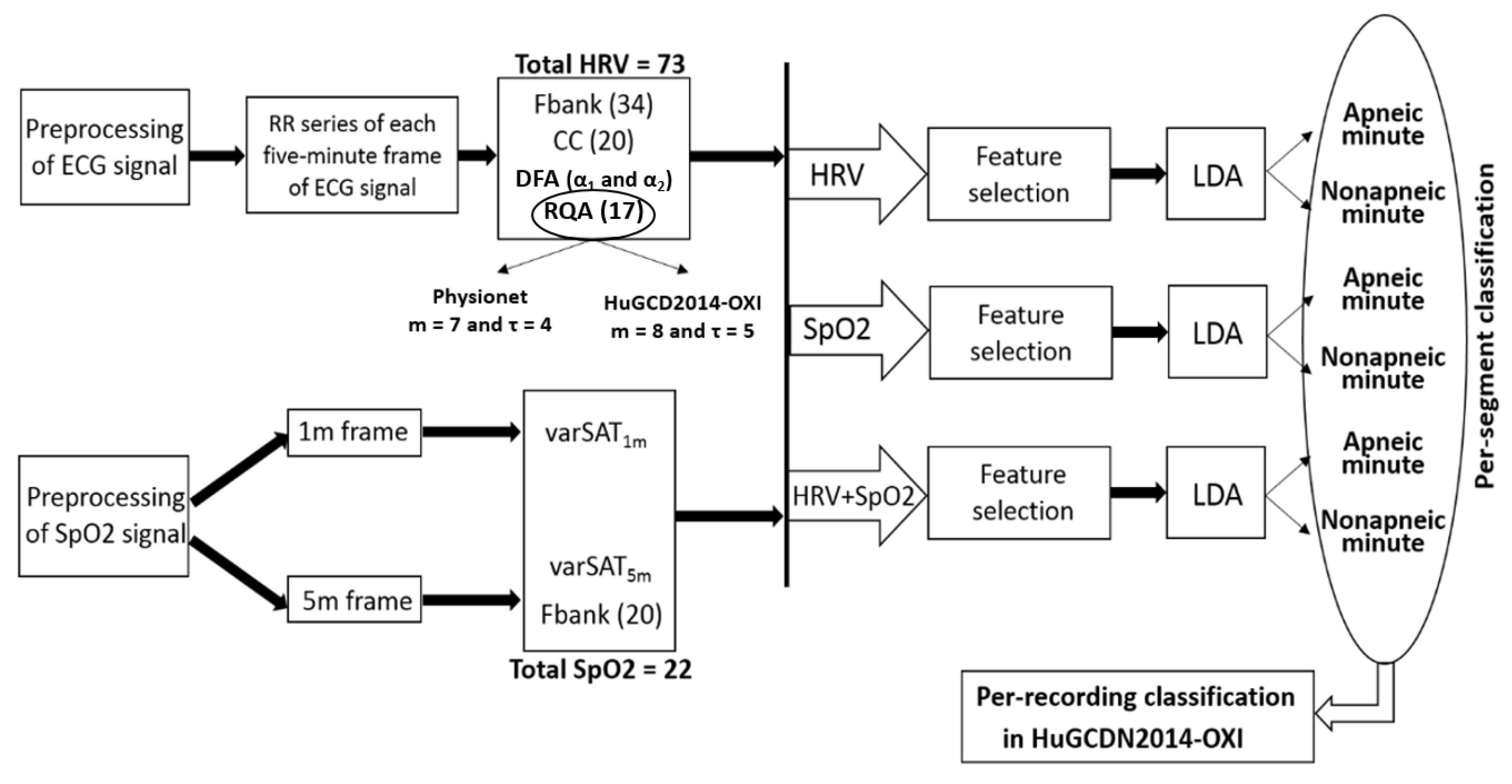 Sensors 23 04267 g001