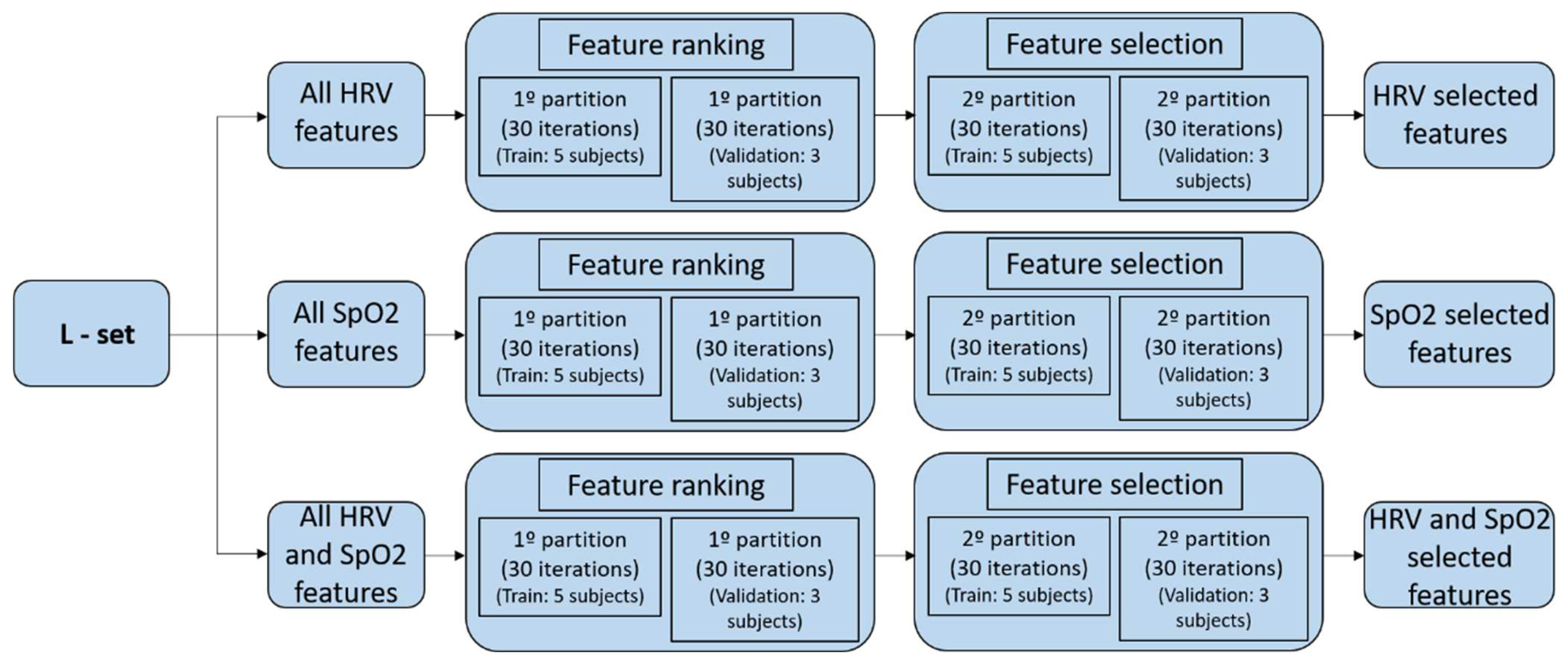 Sensors 23 04267 g003
