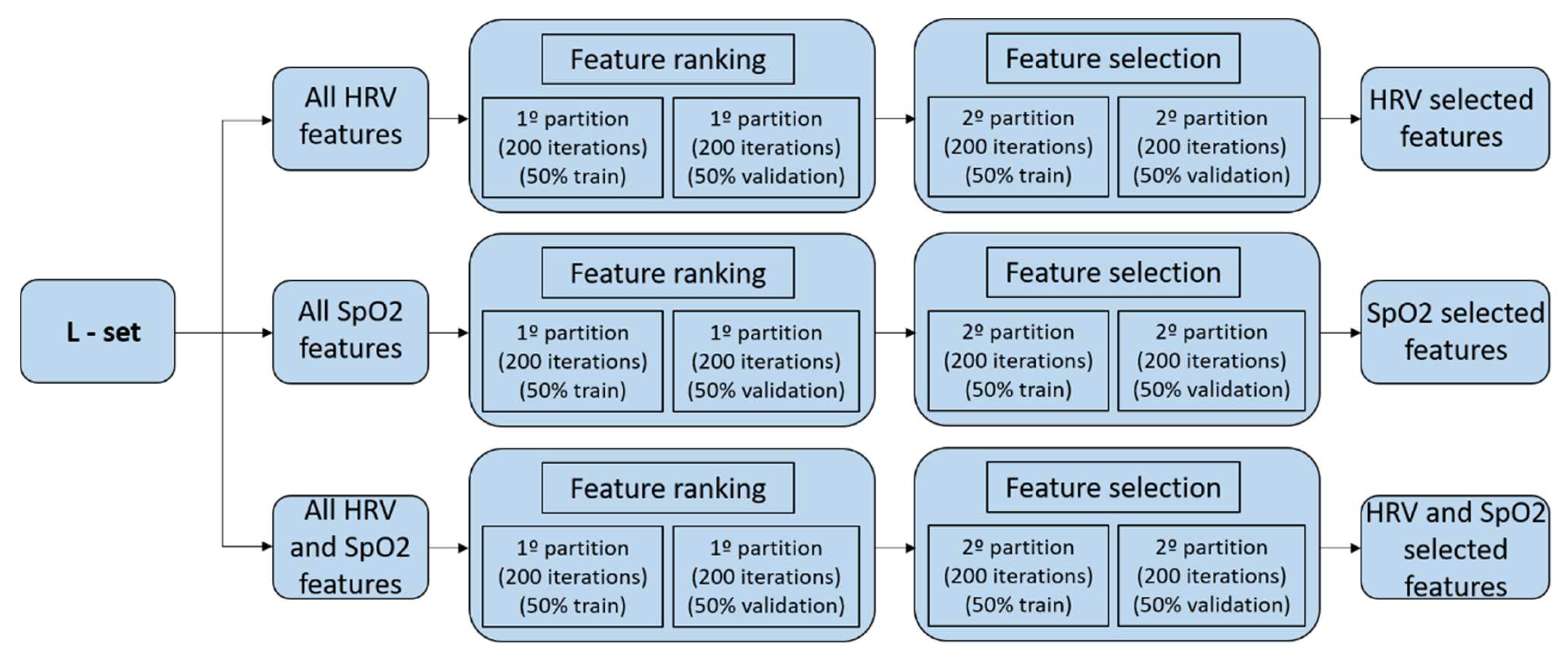 Sensors 23 04267 g004