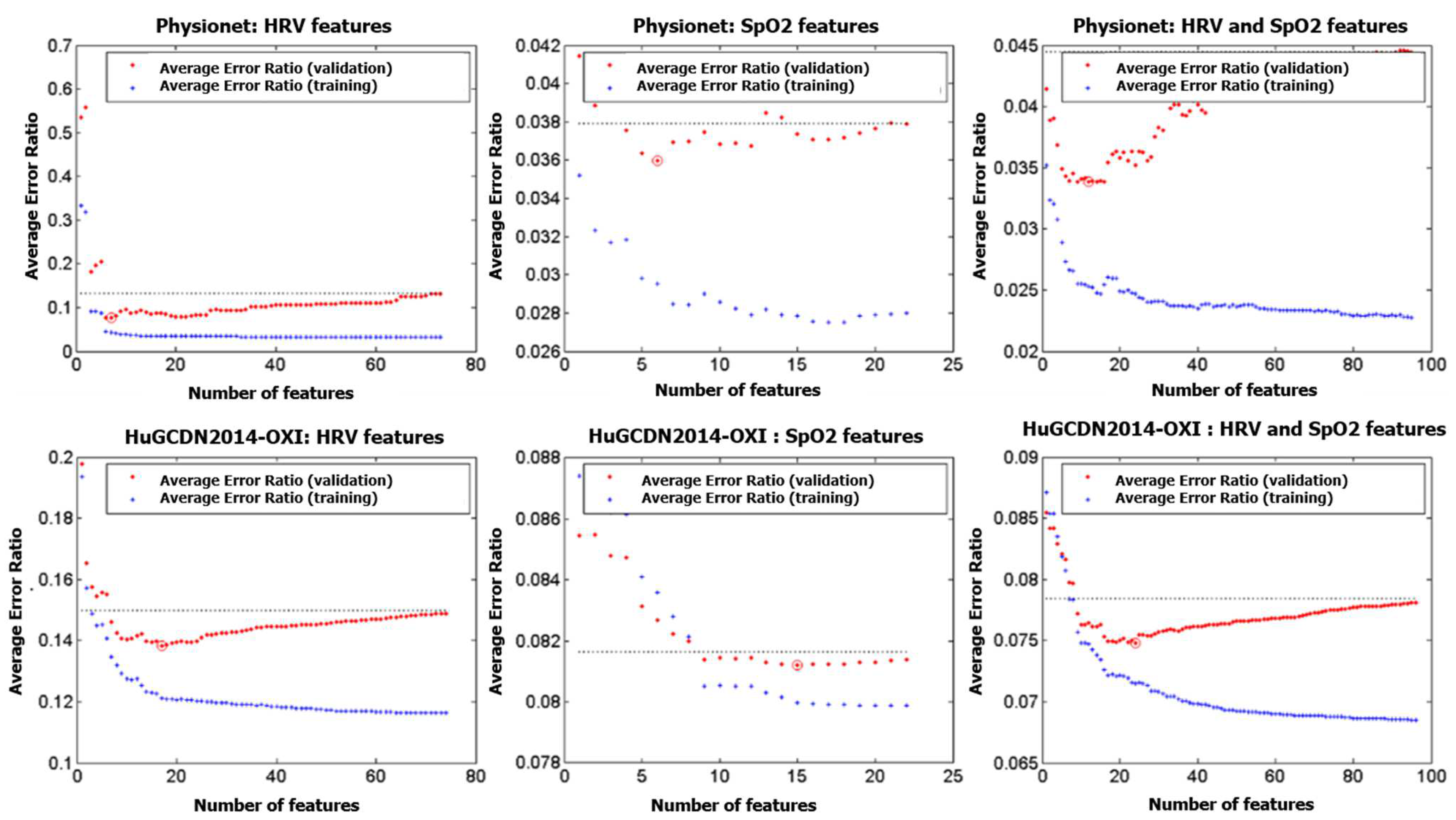 Sensors 23 04267 g005