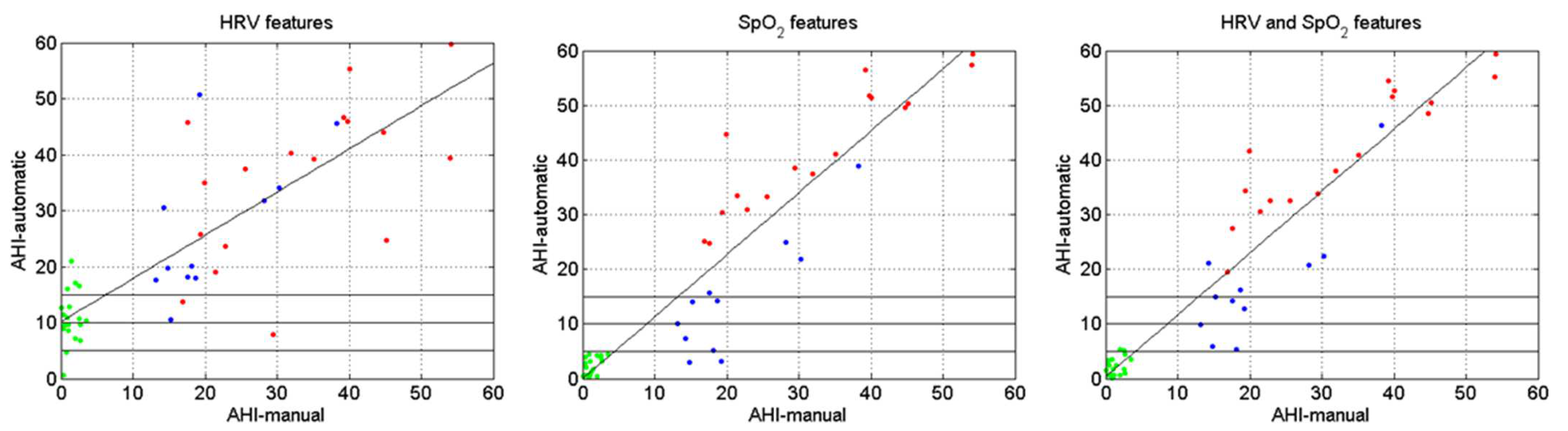Sensors 23 04267 g006