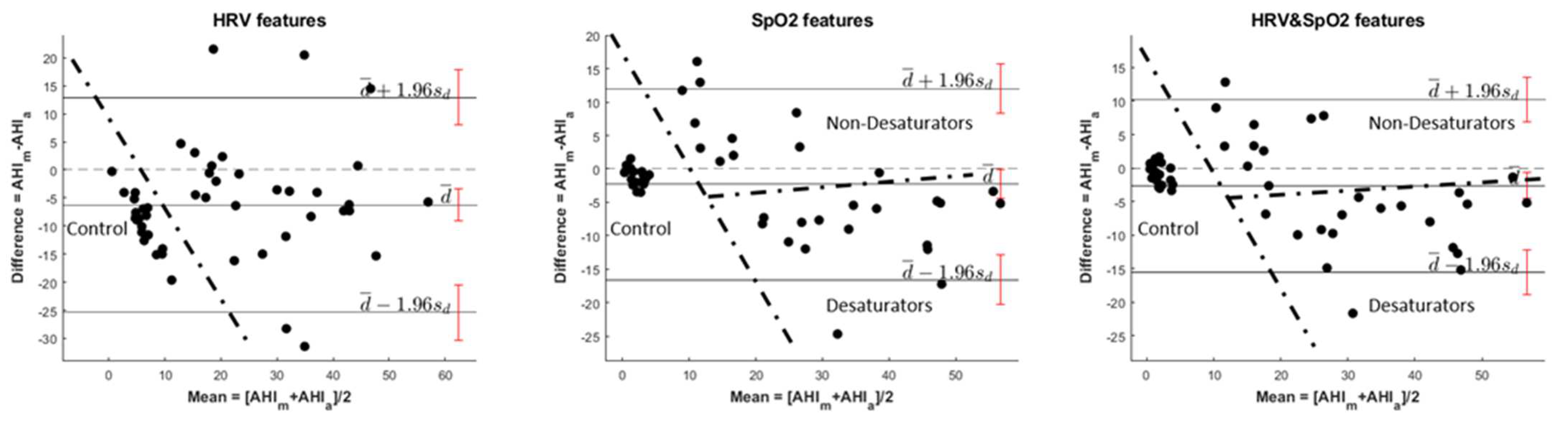 Sensors 23 04267 g007