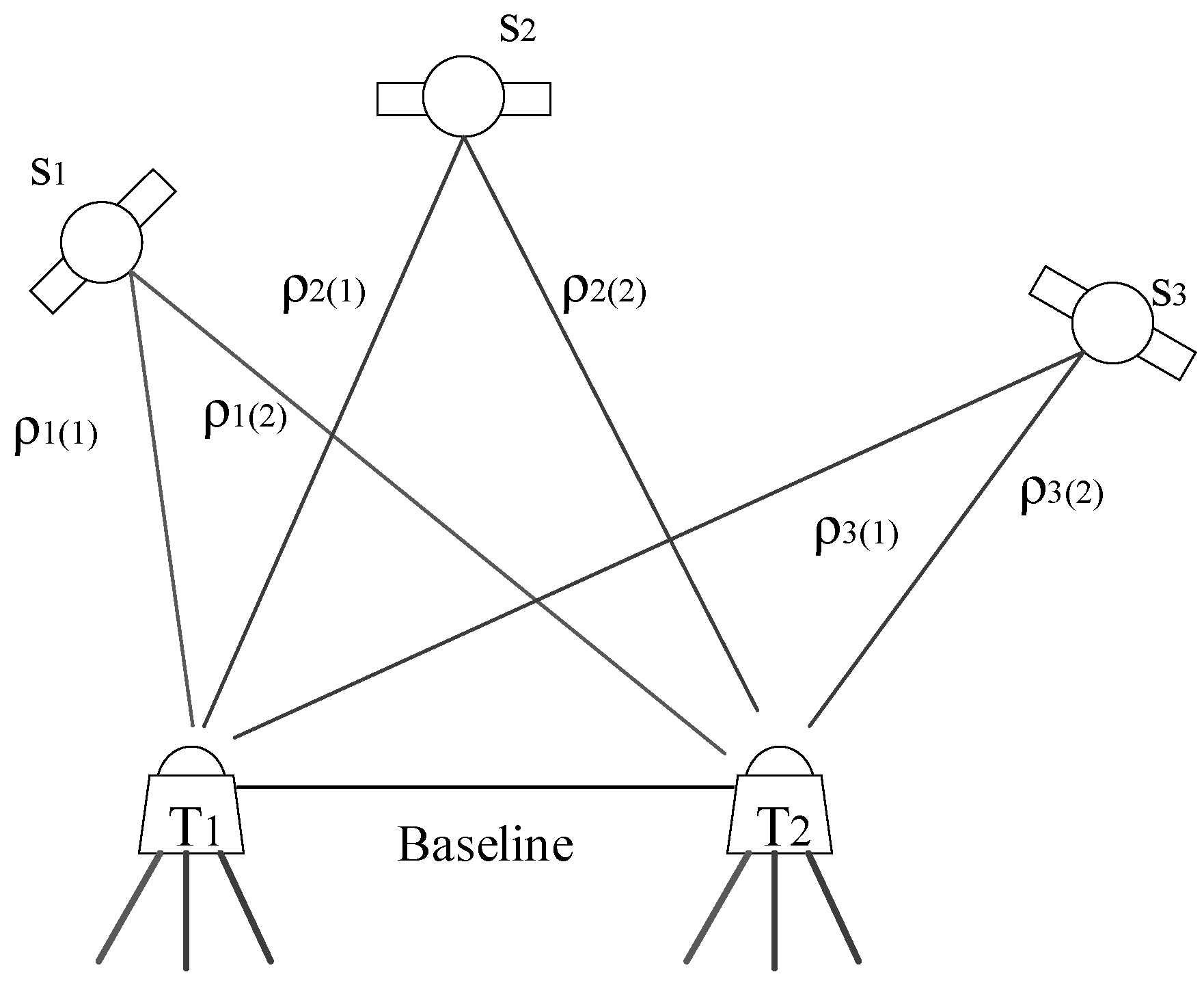 Sensors 23 04268 g003