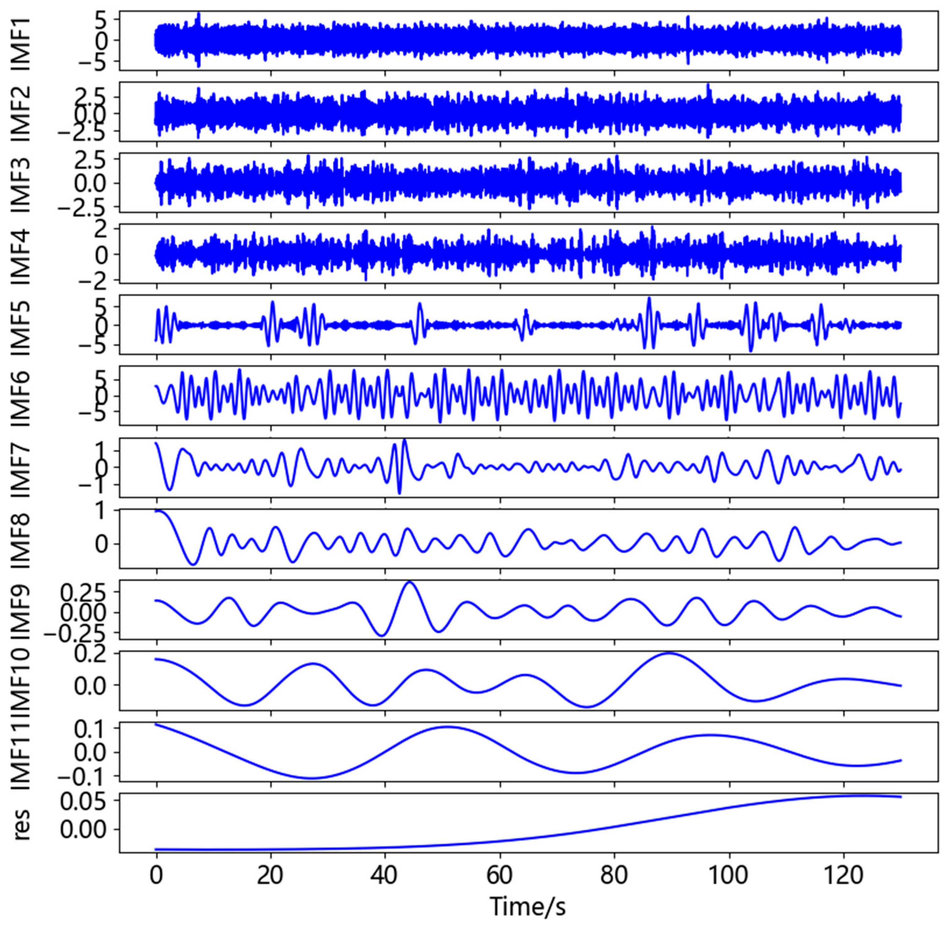 Sensors 23 04268 g006