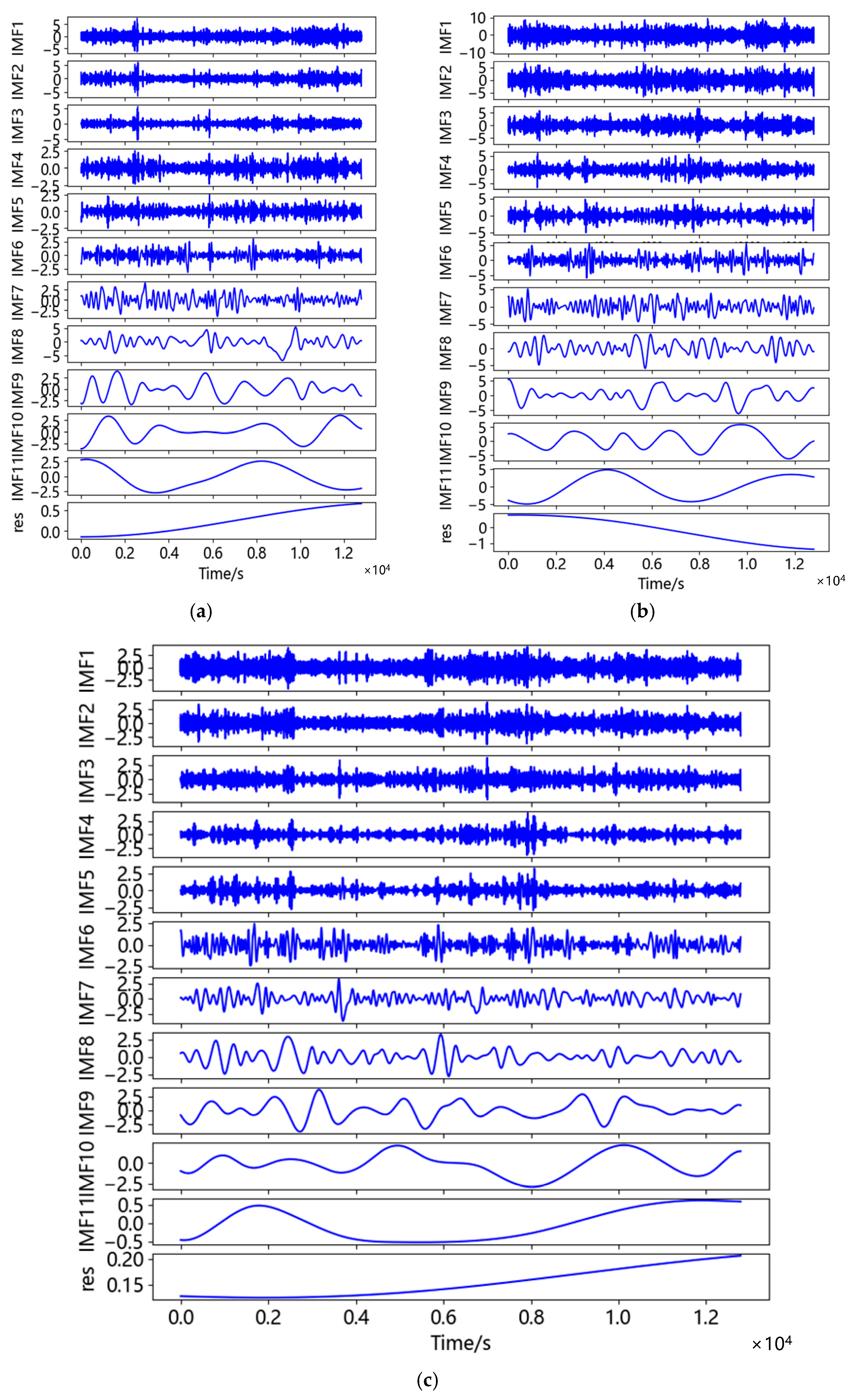 Sensors 23 04268 g010