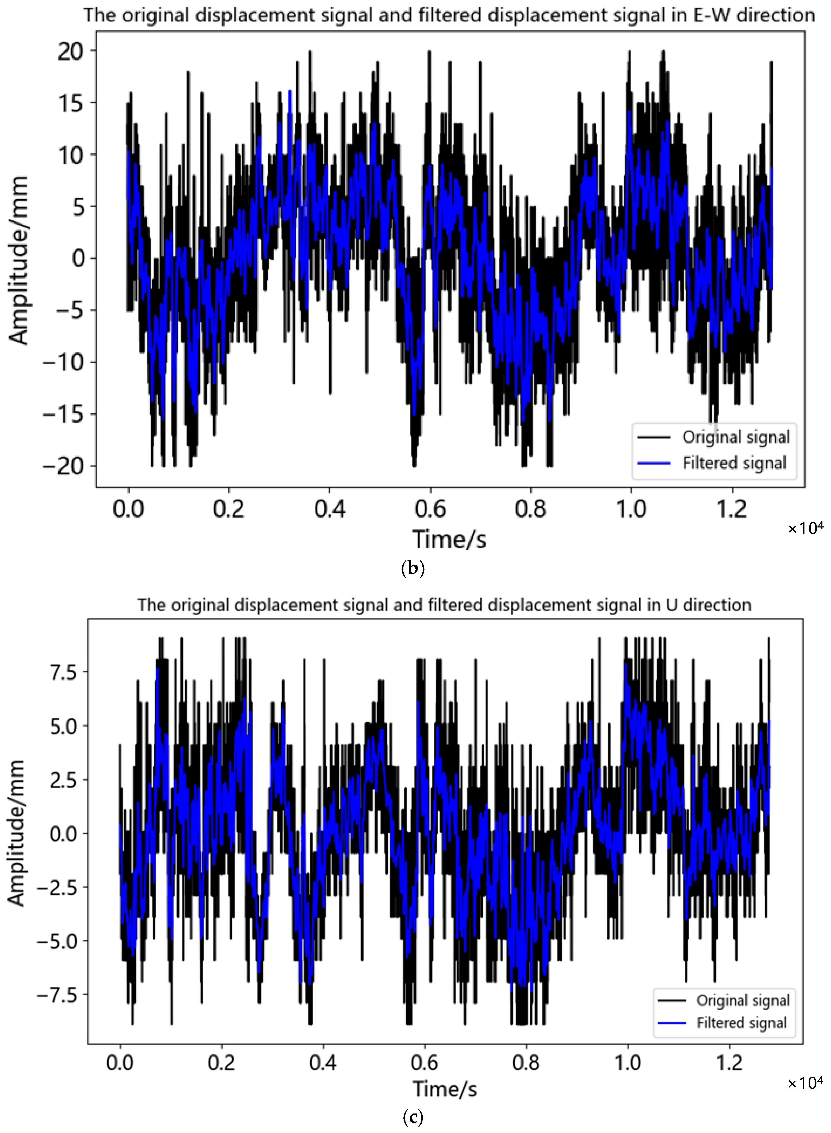 Sensors 23 04268 g011b