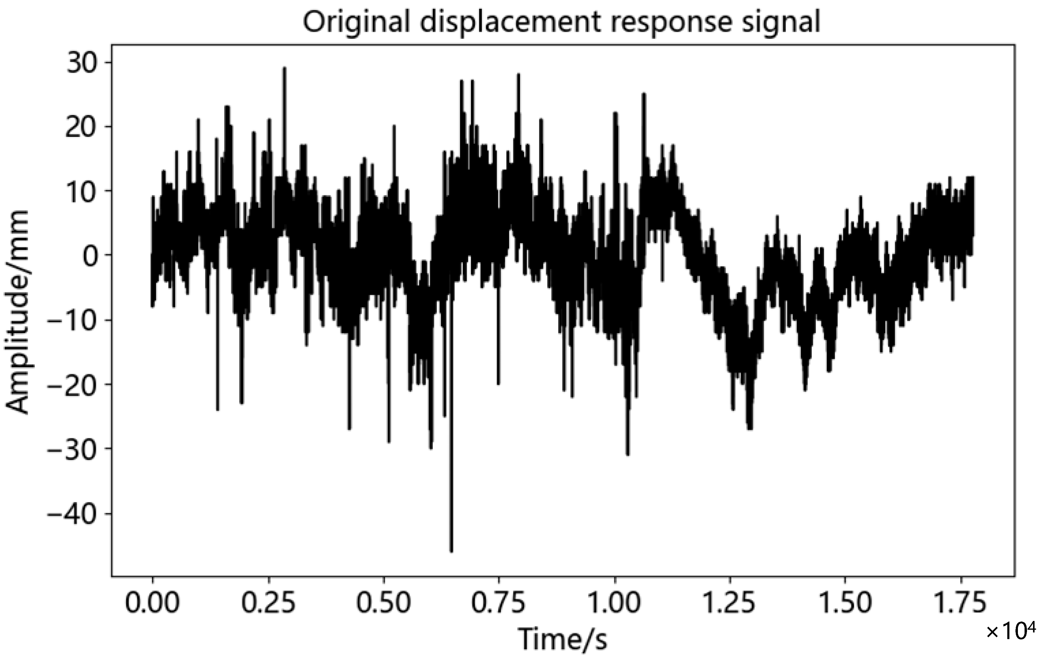 Sensors 23 04268 g013
