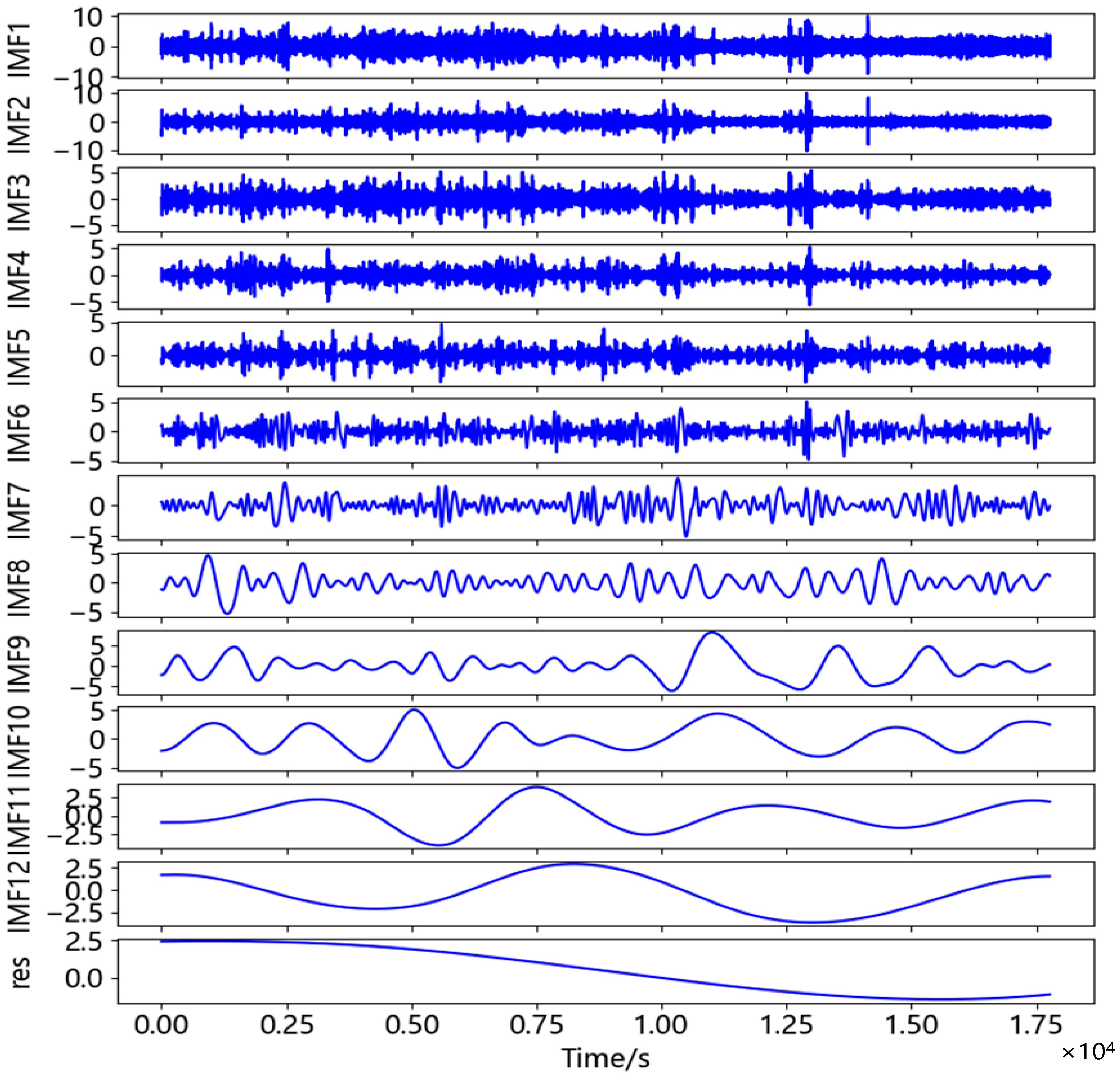 Sensors 23 04268 g014
