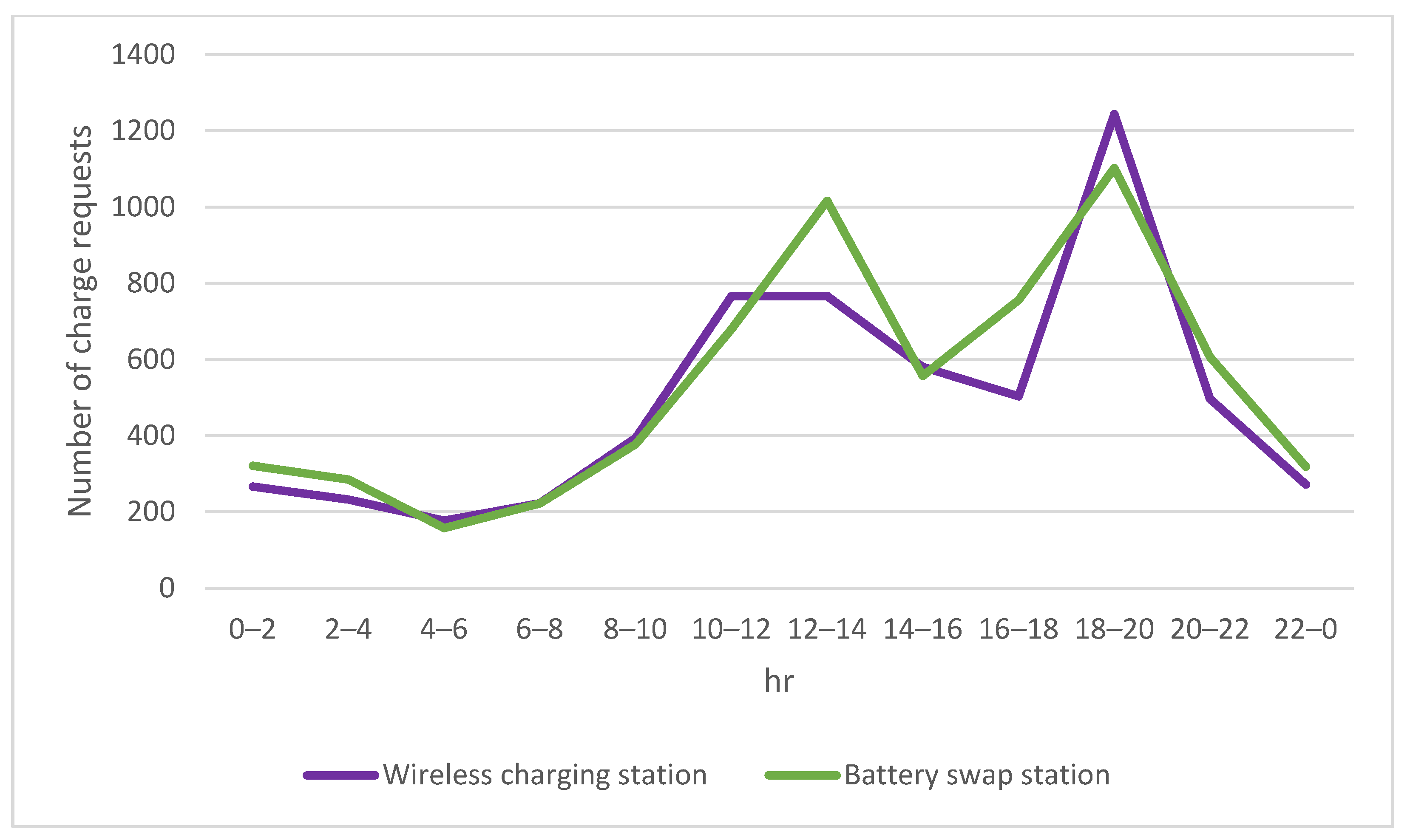 Sensors 23 04269 g007 Sensors 23 04269 g007
