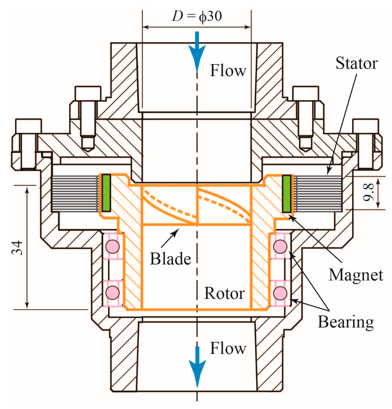 Sensors 23 04270 g001 Sensors 23 04270 g001