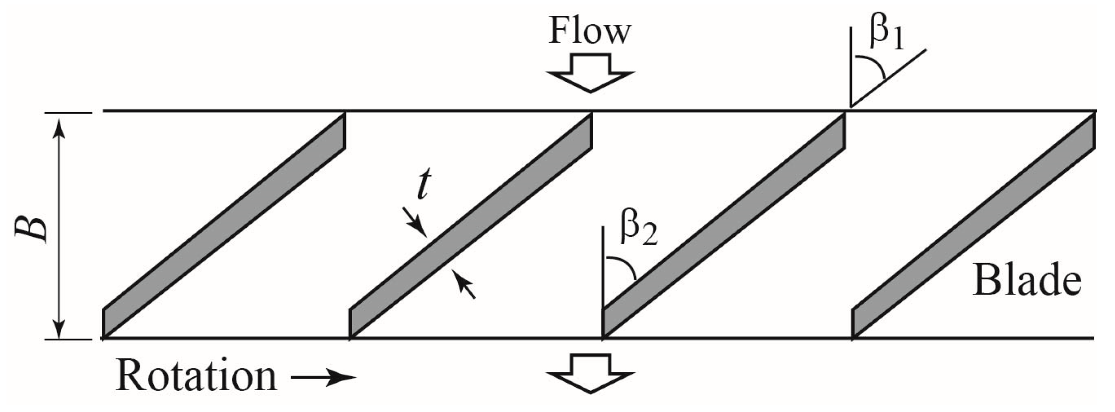 Sensors 23 04270 g004 Sensors 23 04270 g004