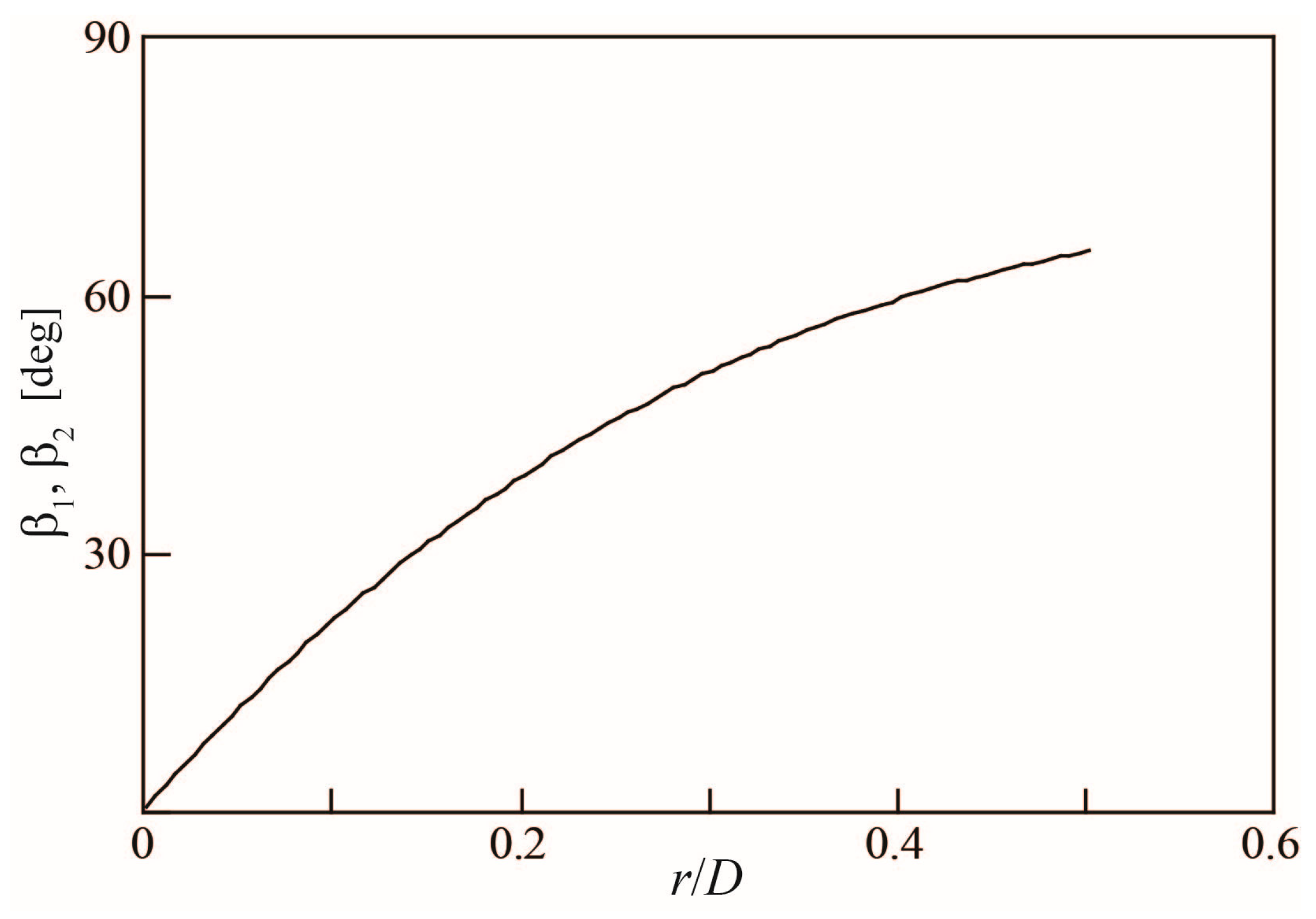 Sensors 23 04270 g005 Sensors 23 04270 g005