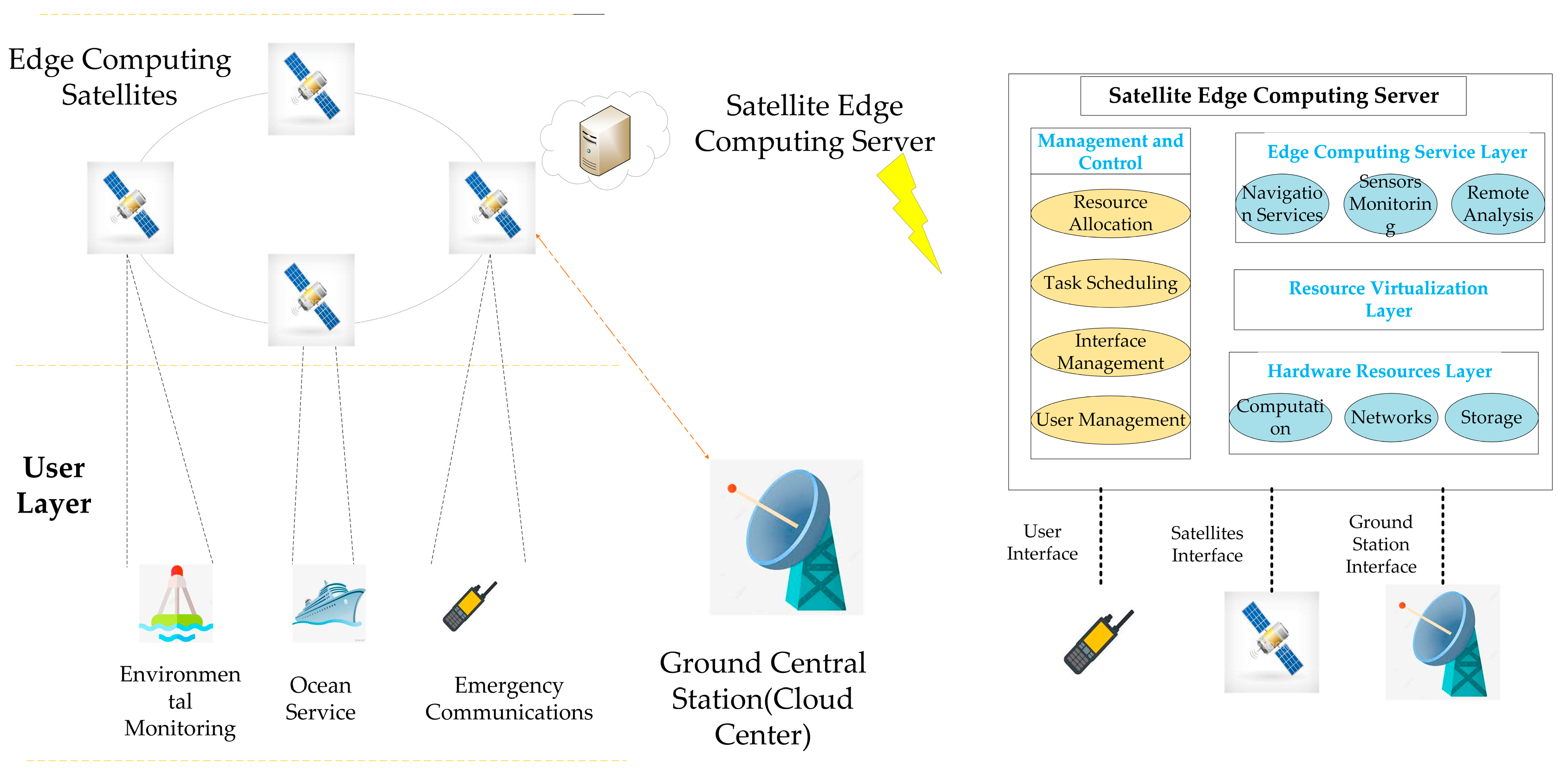Sensors 23 04271 g001 Sensors 23 04271 g001