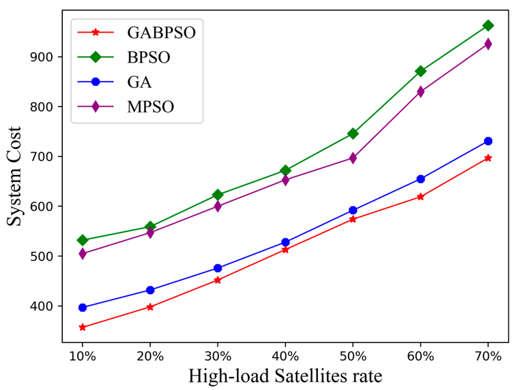 Sensors 23 04271 g006 Sensors 23 04271 g006