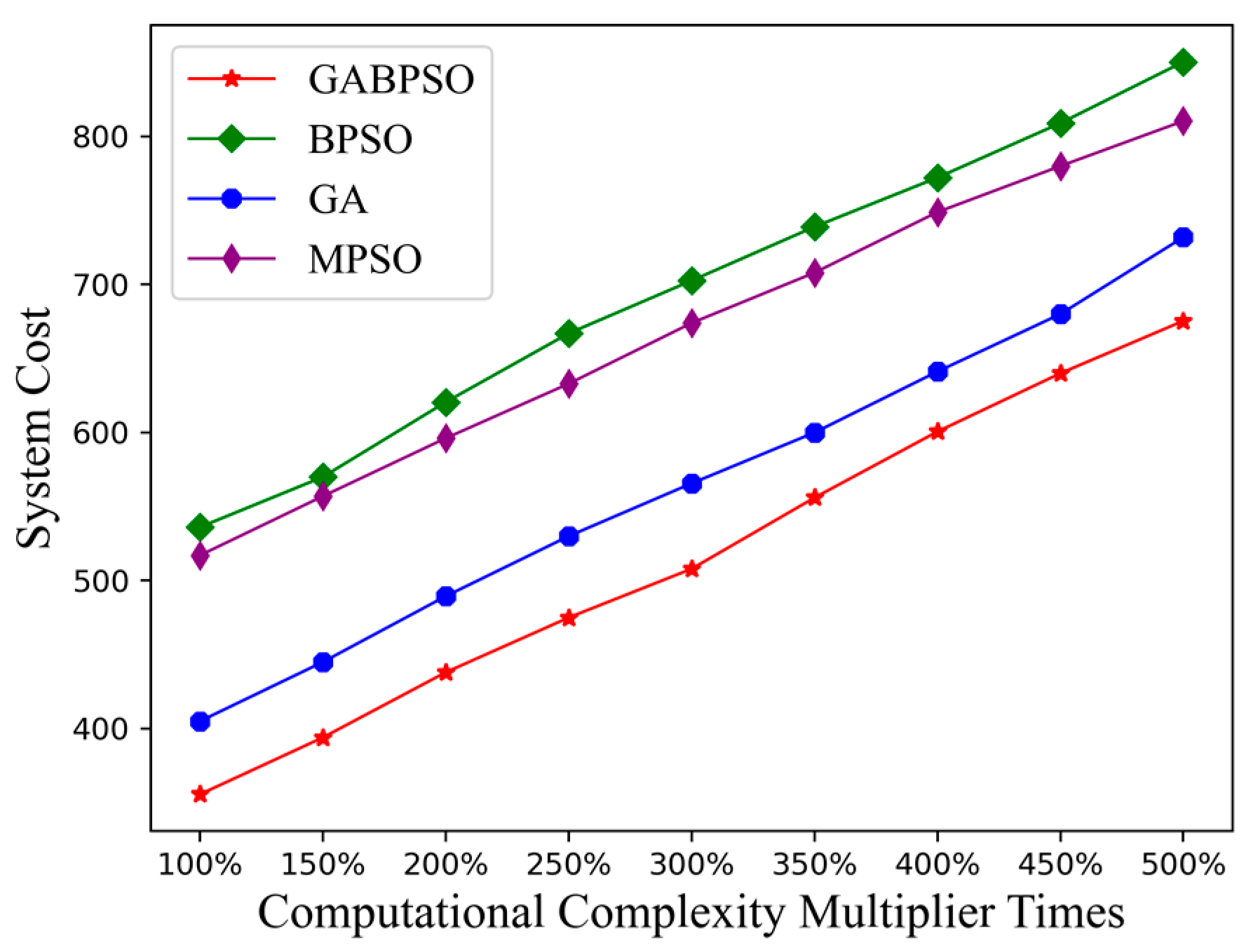 Sensors 23 04271 g008 Sensors 23 04271 g008