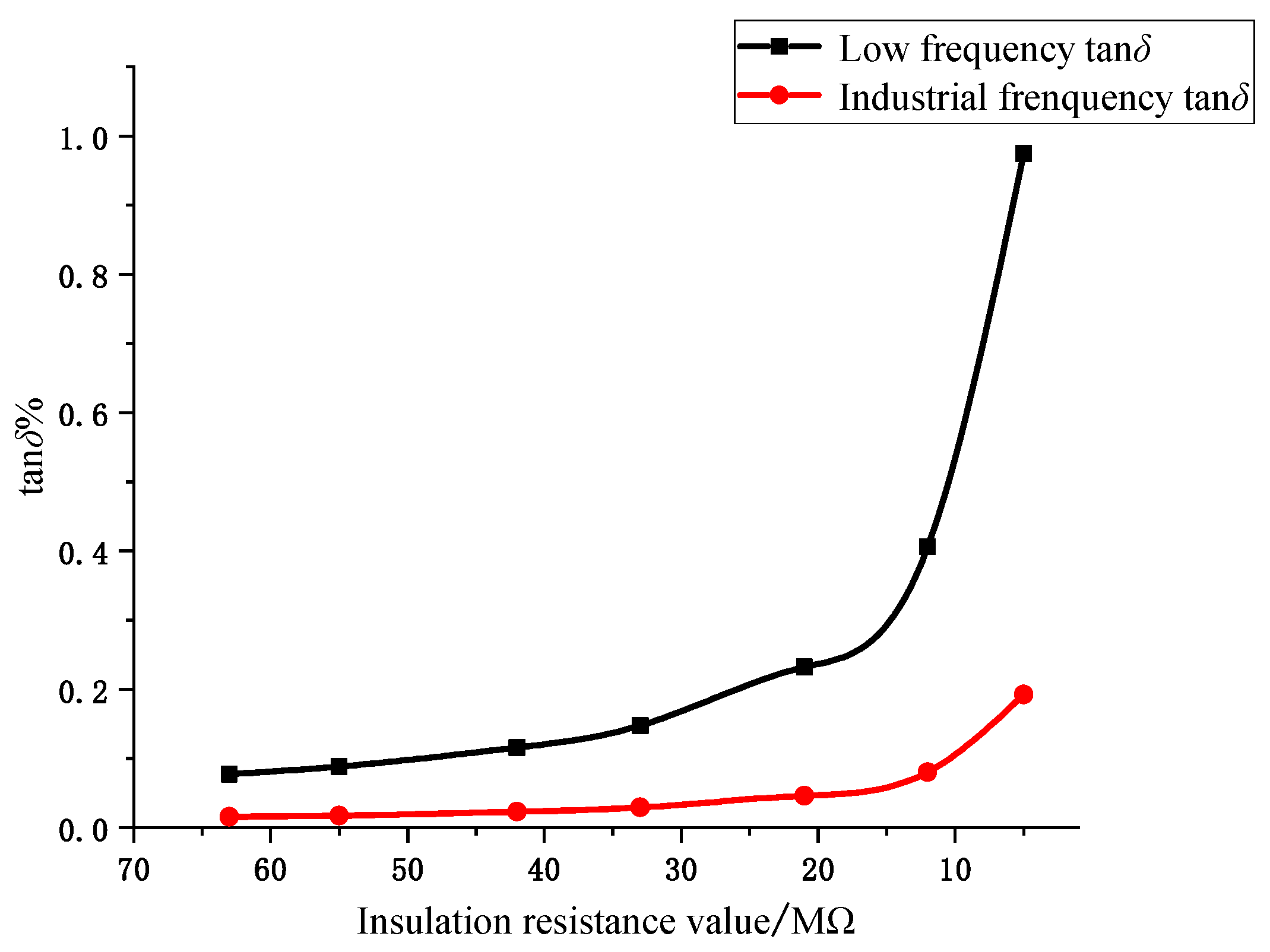 Sensors 23 04273 g009 Sensors 23 04273 g009