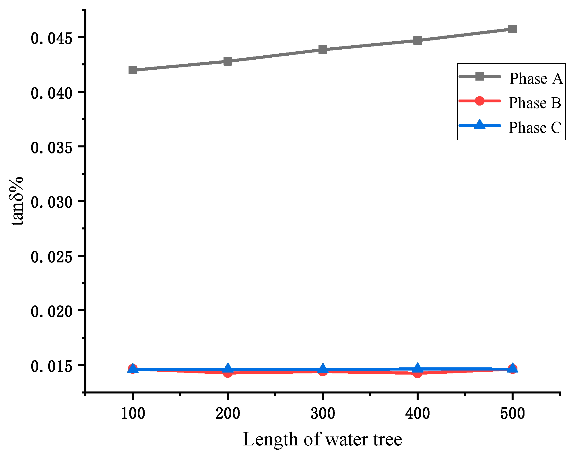 Sensors 23 04273 g011 Sensors 23 04273 g011