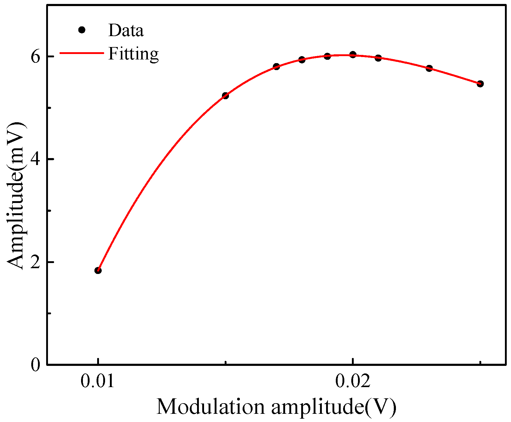 Sensors 23 04274 g006