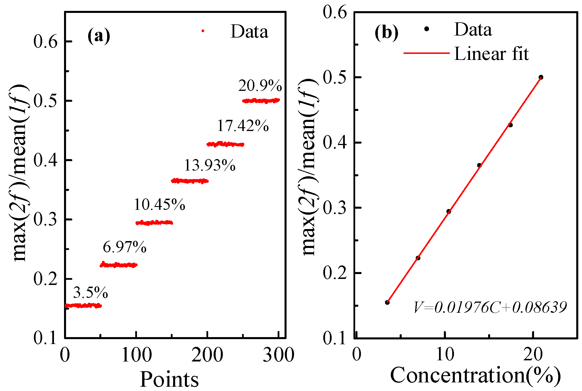 Sensors 23 04274 g008