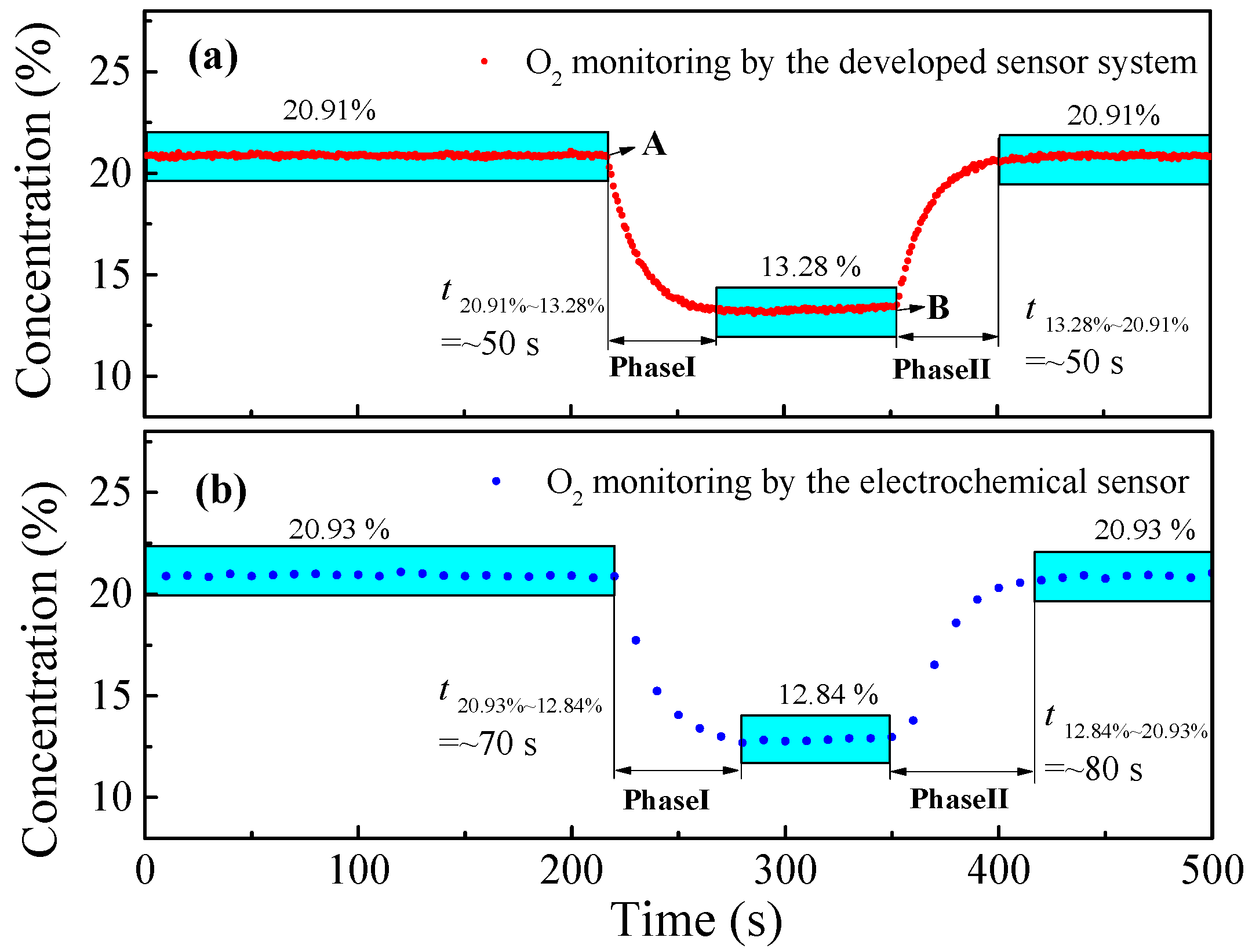 Sensors 23 04274 g009