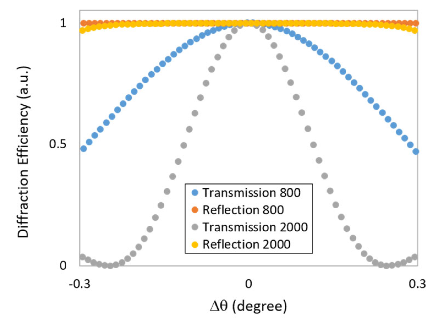 Sensors 23 04275 g001
