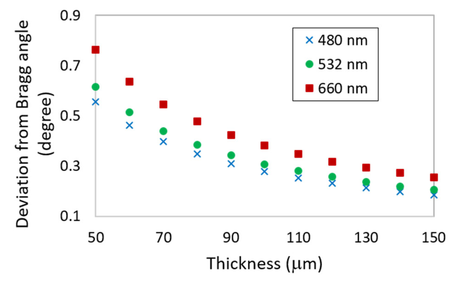 Sensors 23 04275 g002