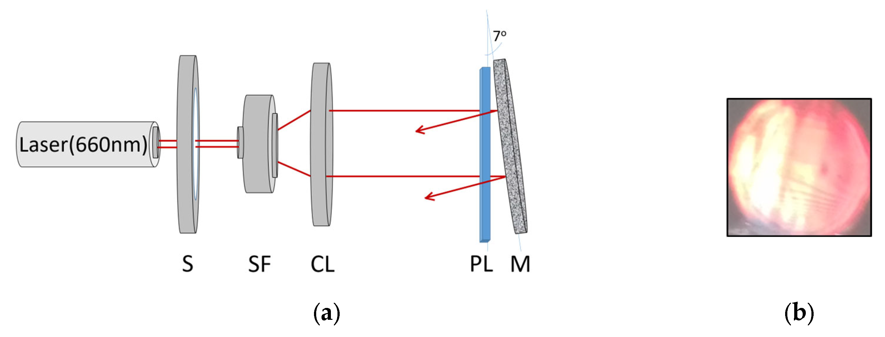 Sensors 23 04275 g003