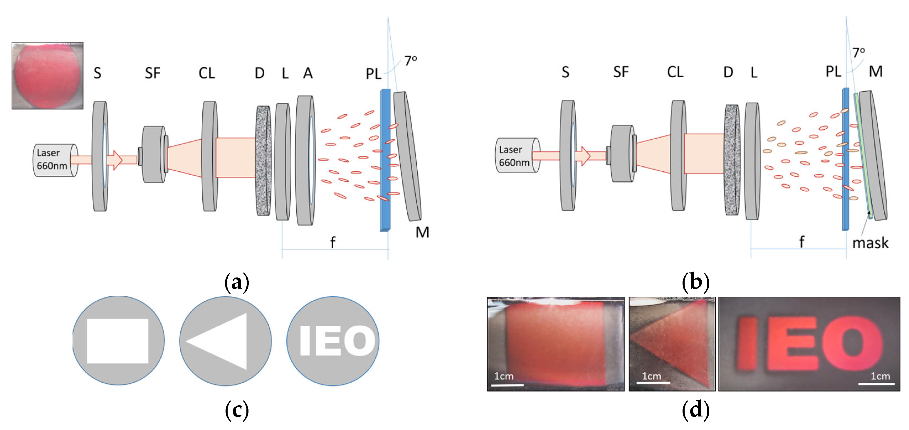 Sensors 23 04275 g004