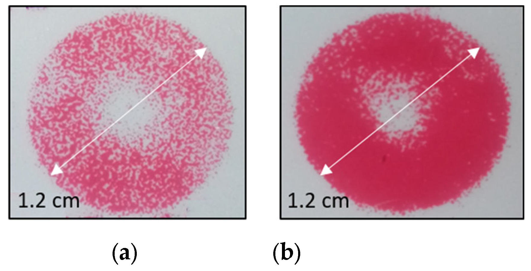 Sensors 23 04275 g006
